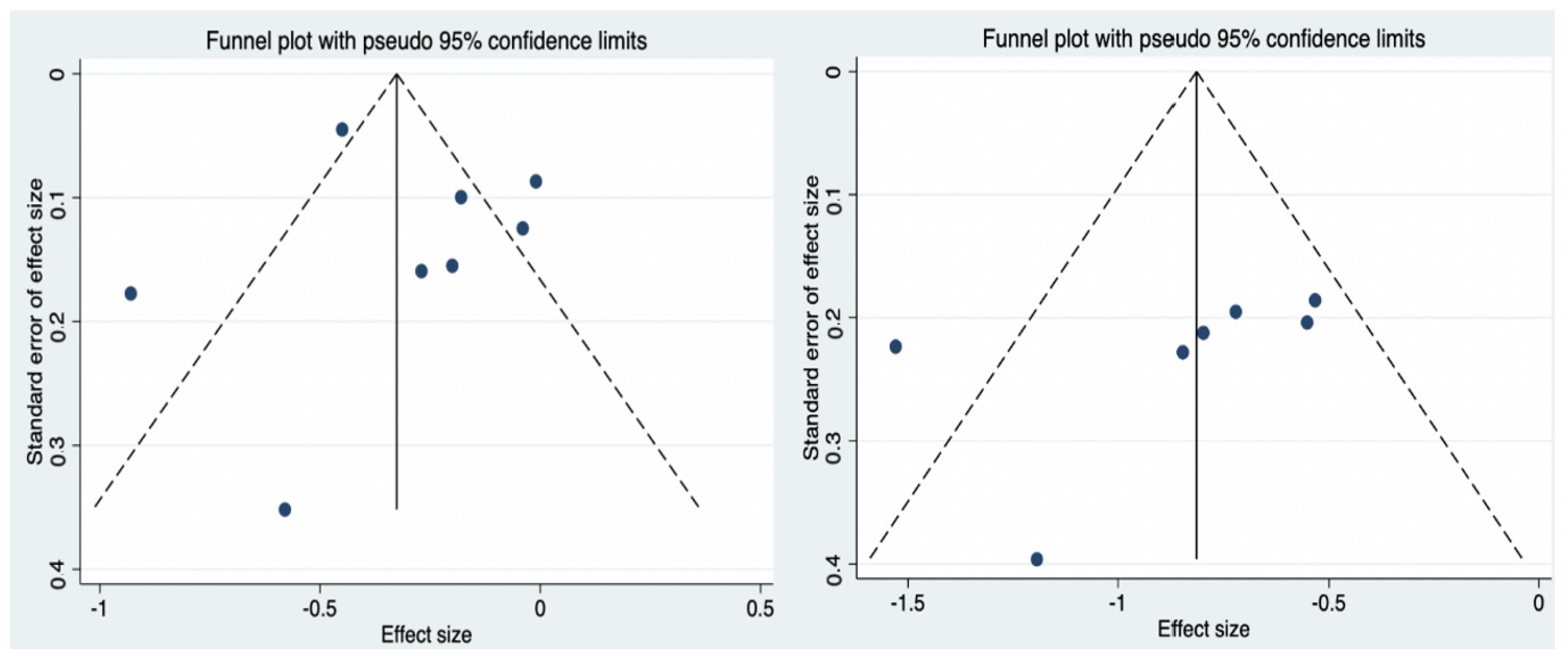 Nutrients 14 04626 g010