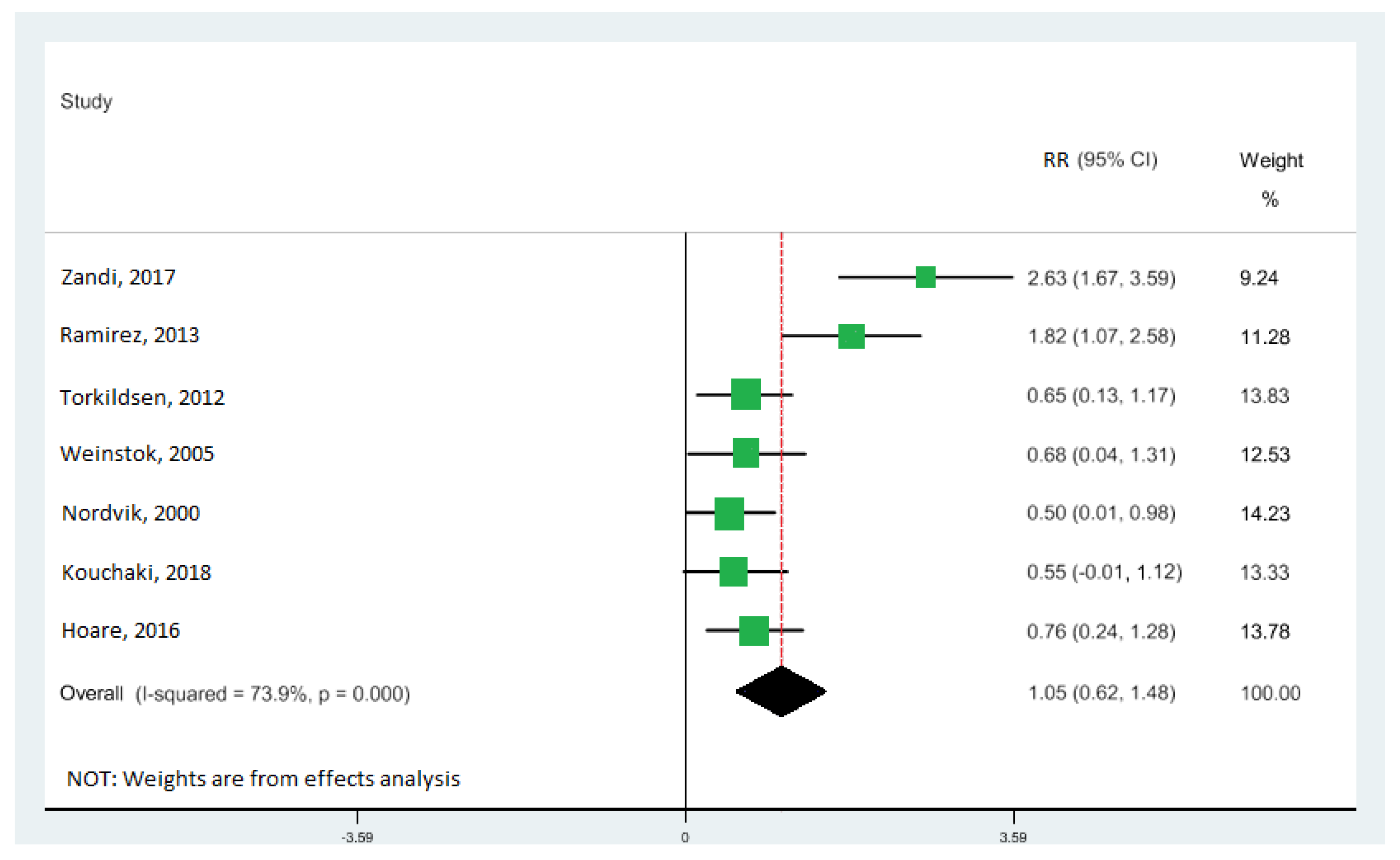 Nutrients 14 04627 g005 Nutrients 14 04627 g005