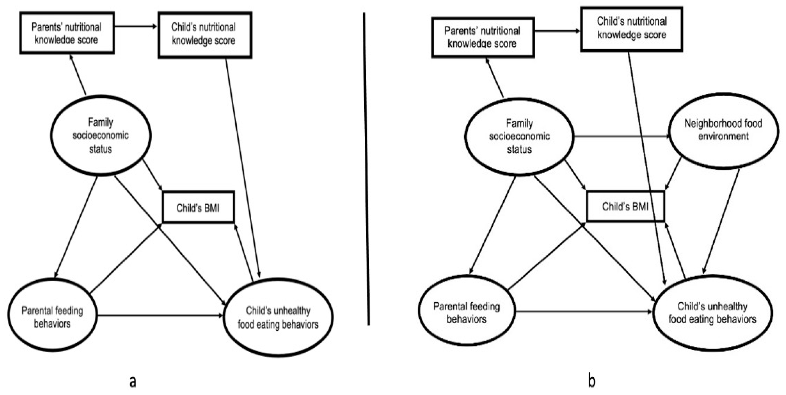 Nutrients 14 04631 g001 Nutrients 14 04631 g001