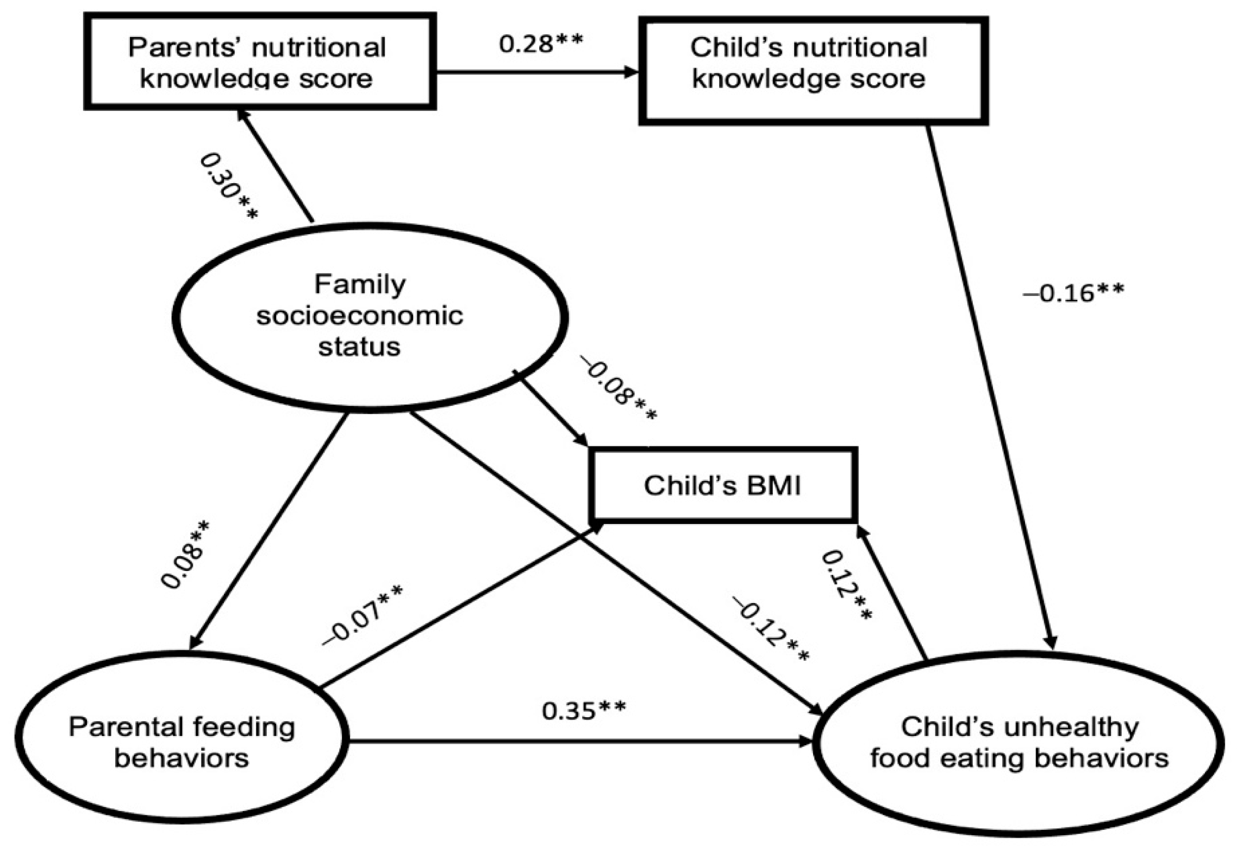 Nutrients 14 04631 g002 Nutrients 14 04631 g002