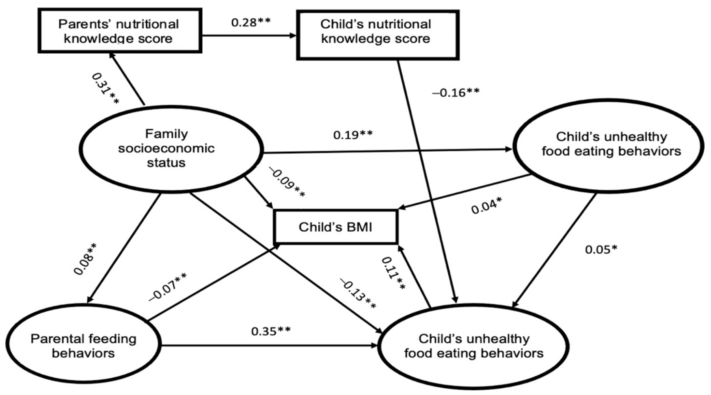 Nutrients 14 04631 g003 Nutrients 14 04631 g003