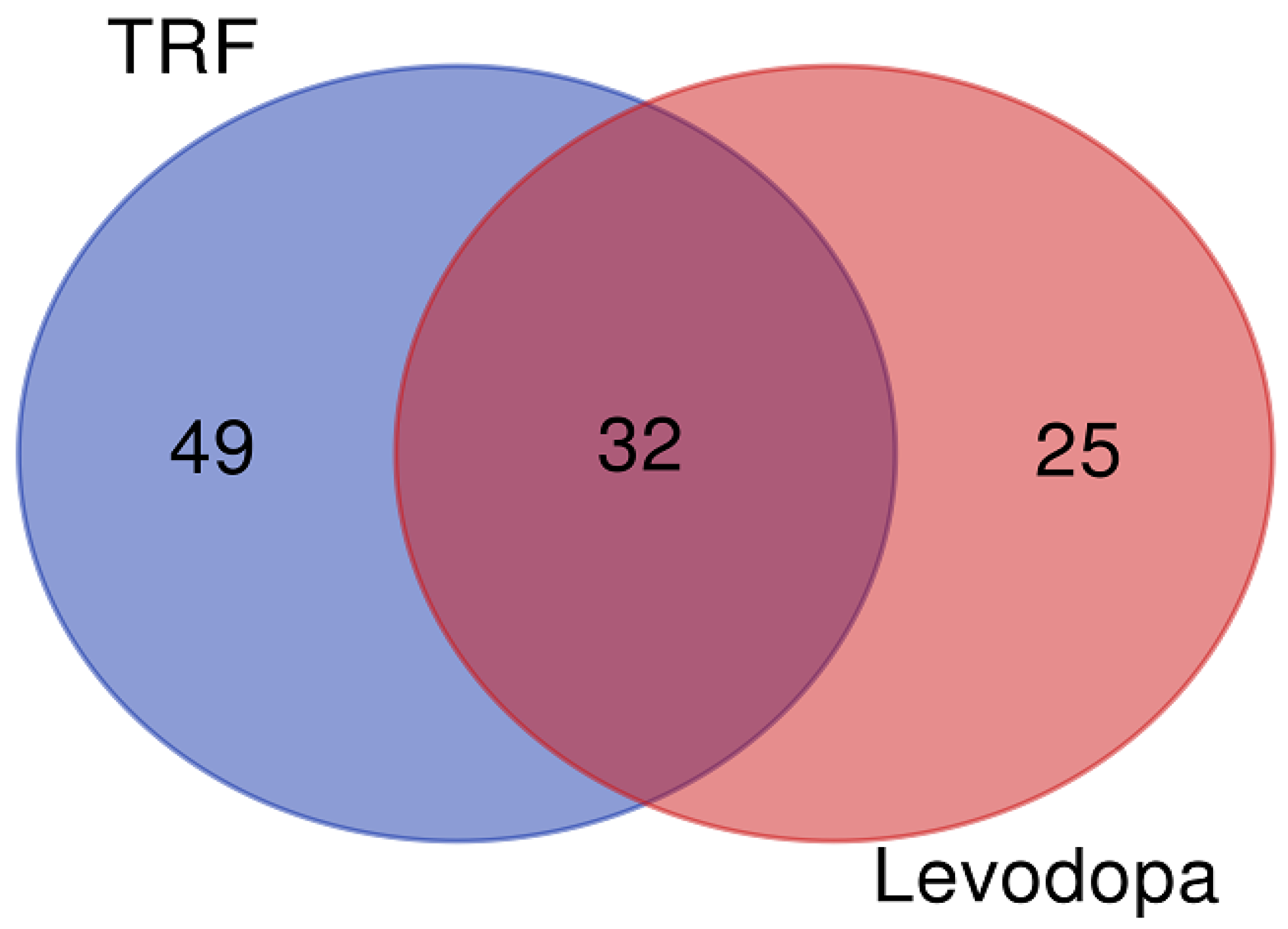 Nutrients 14 04632 g001 Nutrients 14 04632 g001