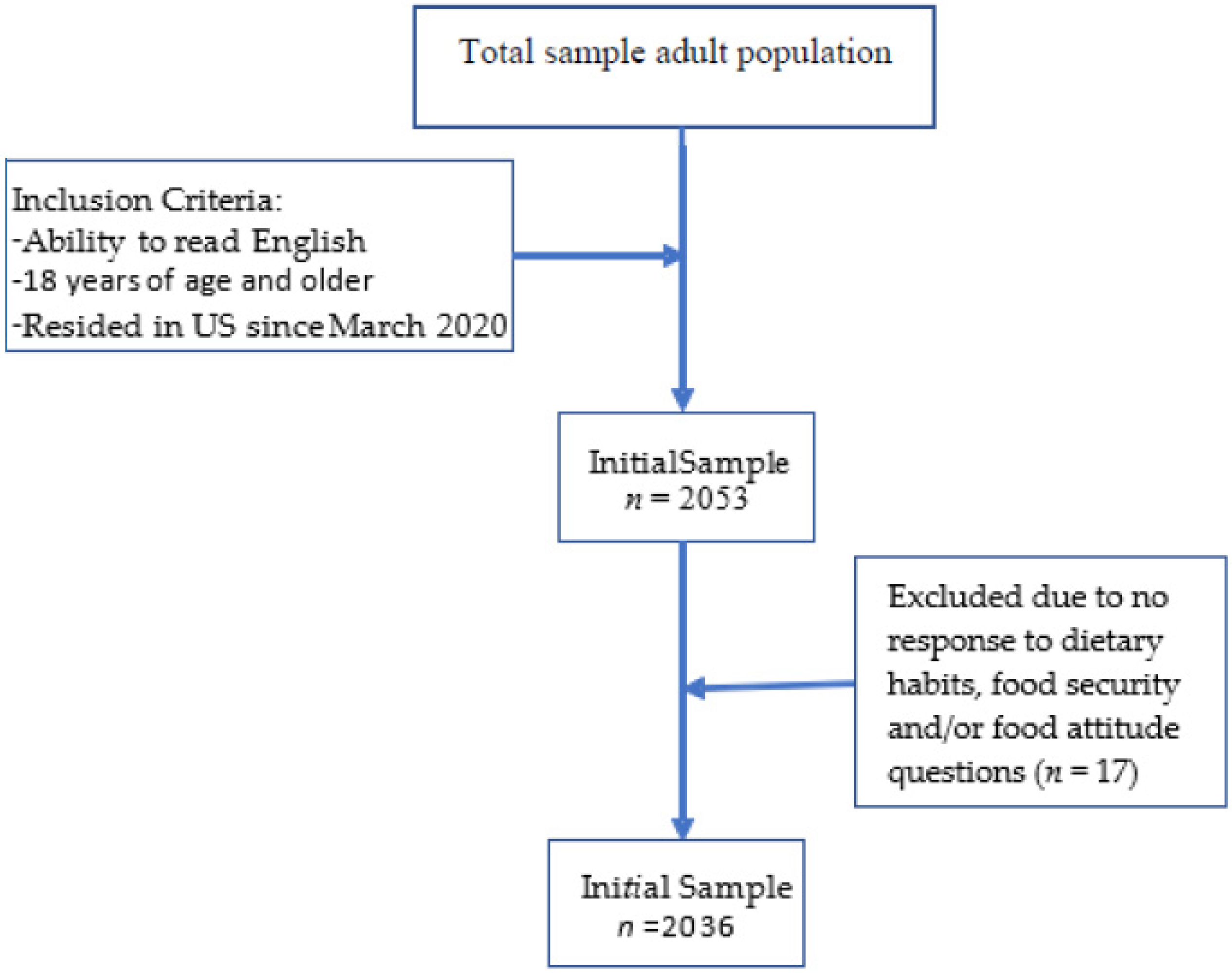 Nutrients 14 04636 g001 Nutrients 14 04636 g001