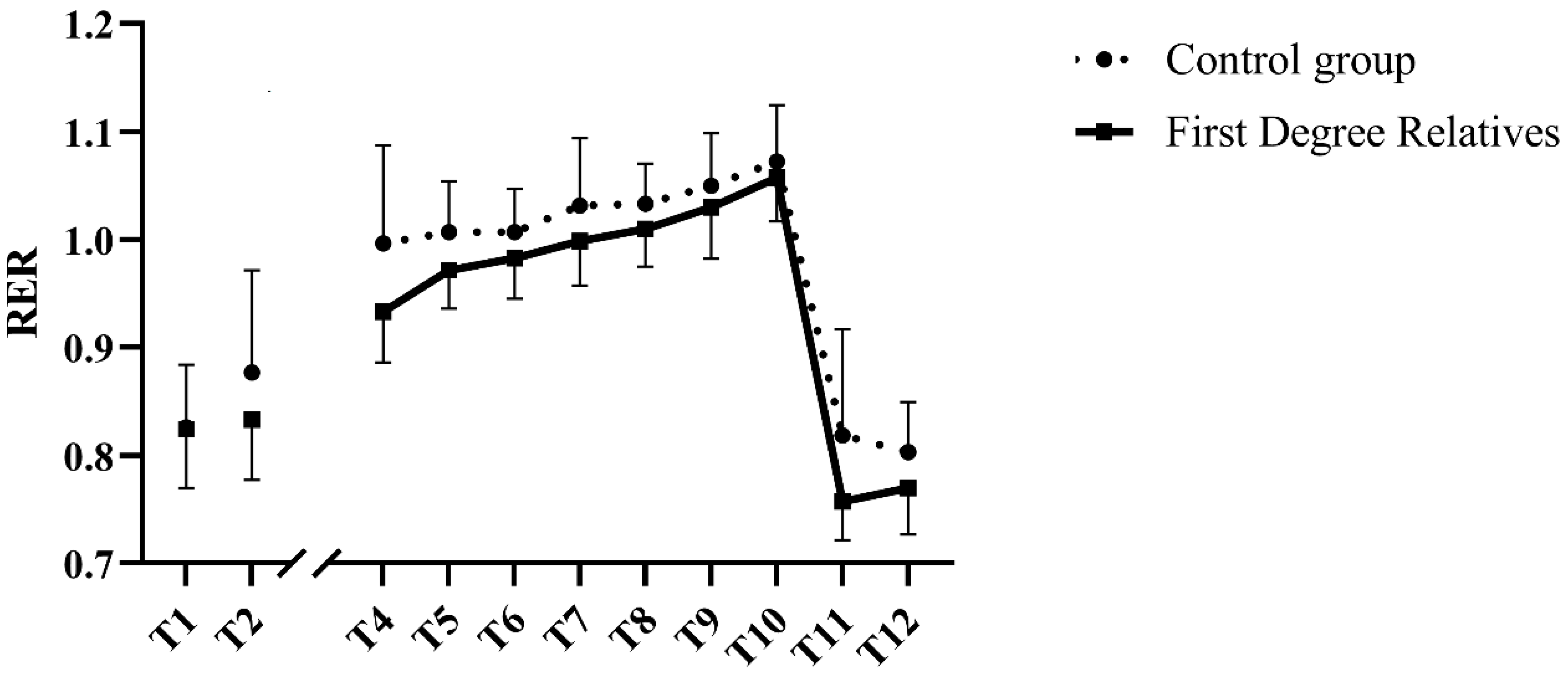 Nutrients 14 04638 g003