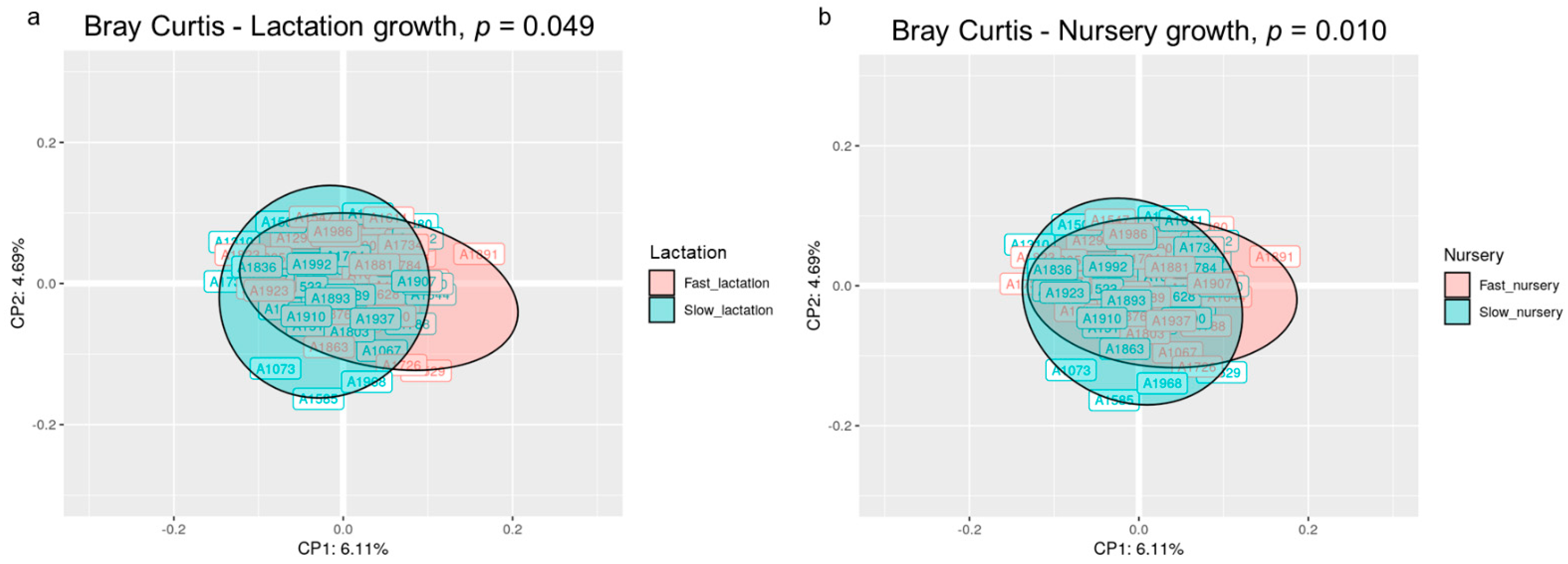 Nutrients 14 04639 g001
