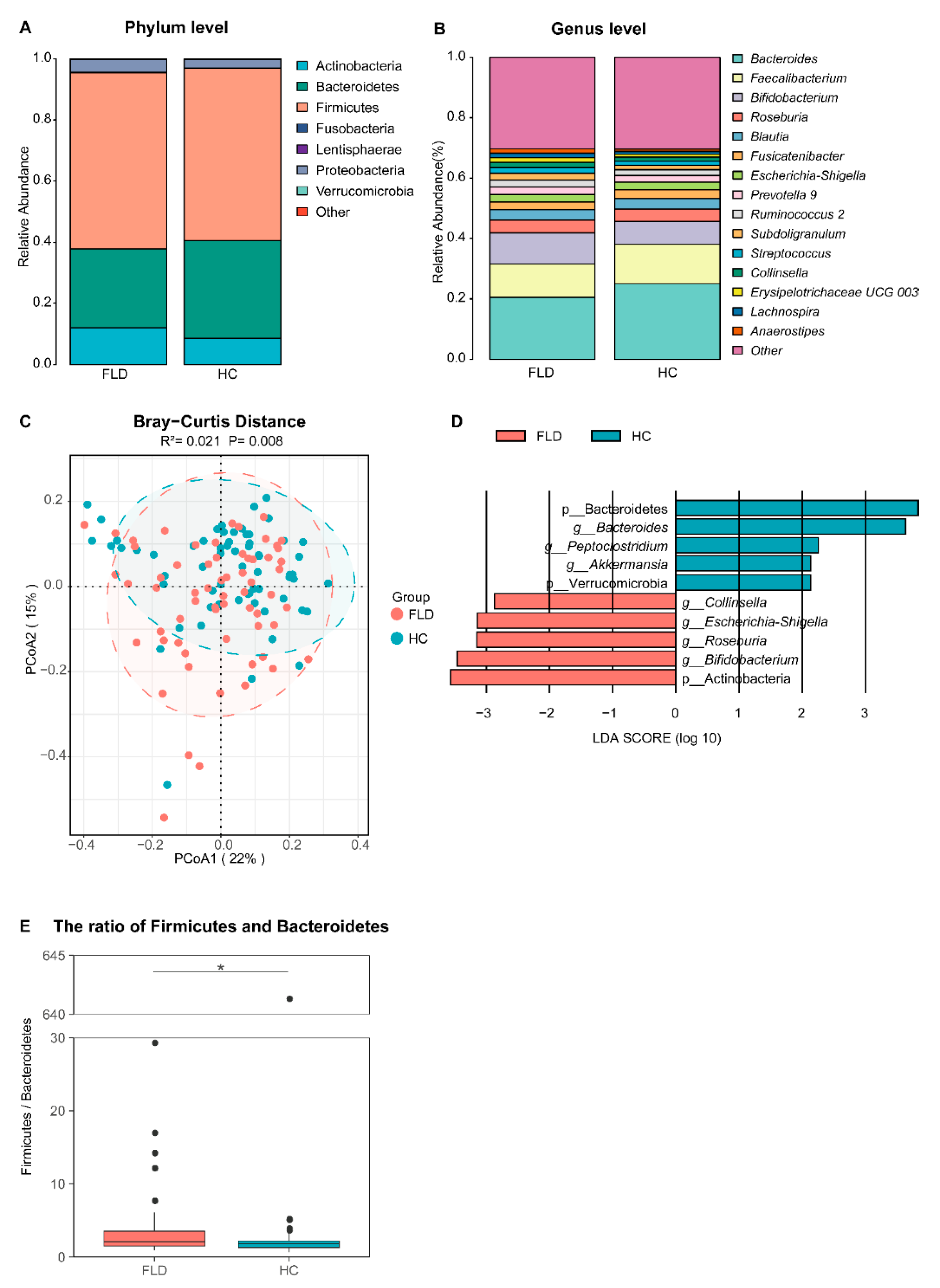 Nutrients 14 04641 g001 Nutrients 14 04641 g001