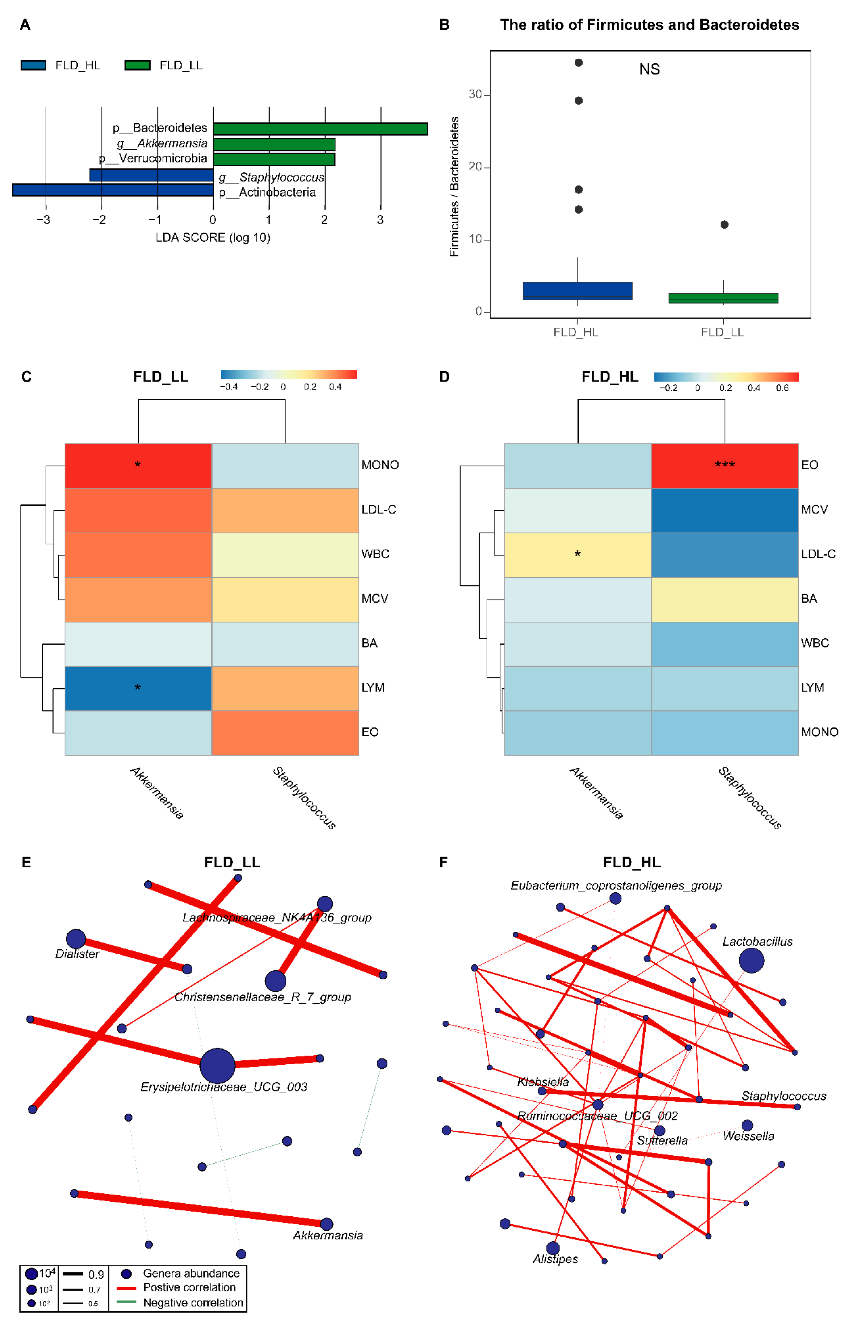 Nutrients 14 04641 g003 Nutrients 14 04641 g003