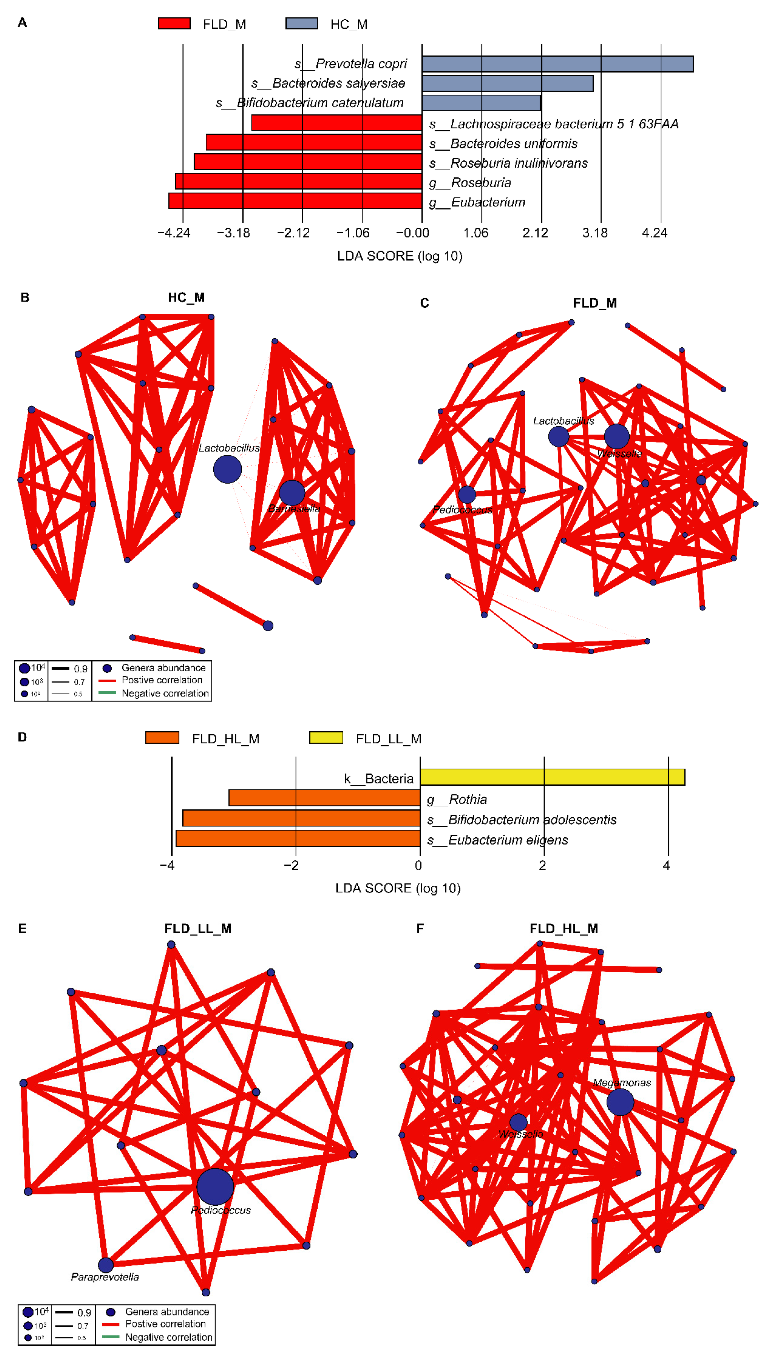 Nutrients 14 04641 g004 Nutrients 14 04641 g004