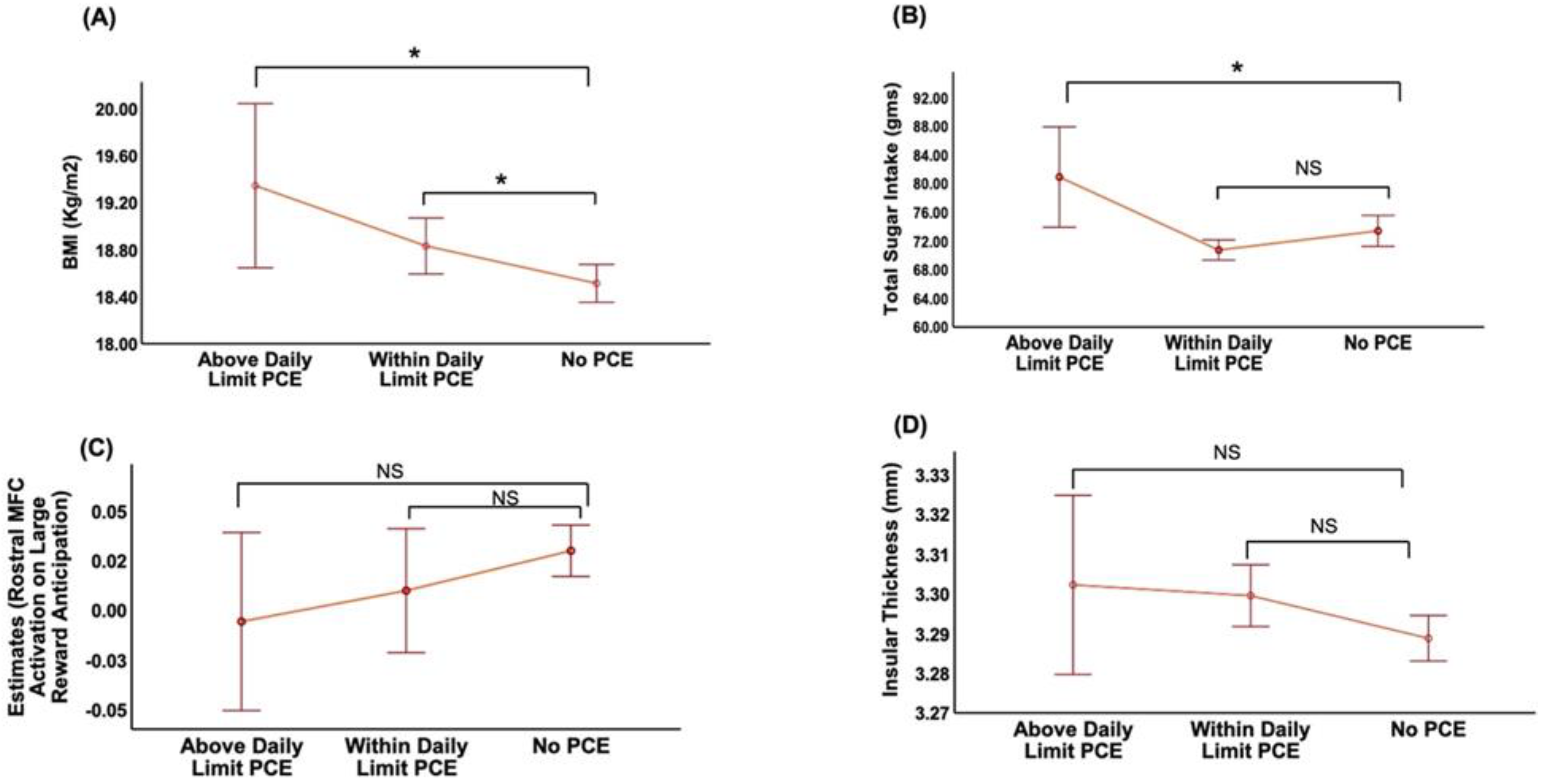 Nutrients 14 04643 g002 Nutrients 14 04643 g002