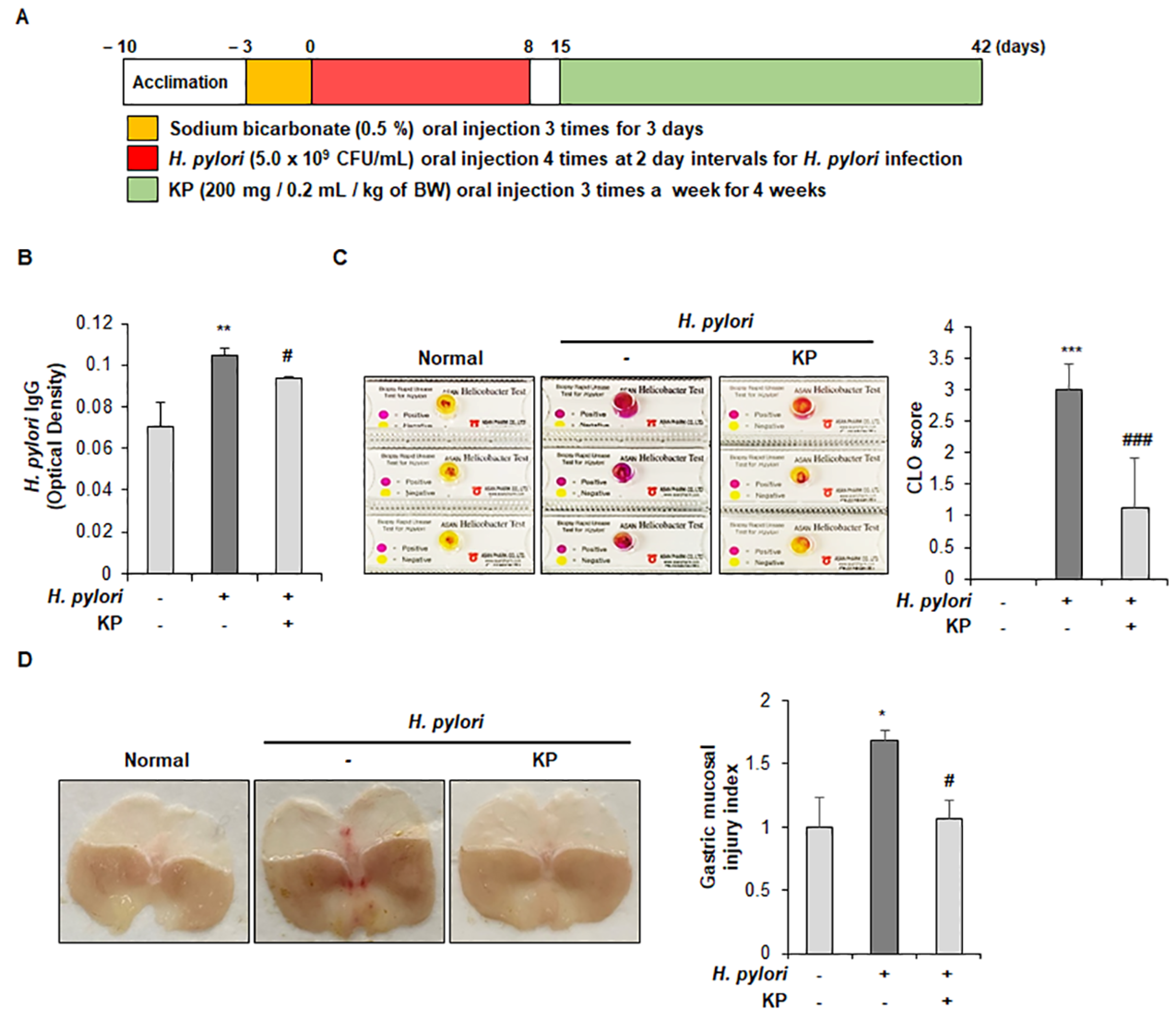 Nutrients 14 04644 g001a