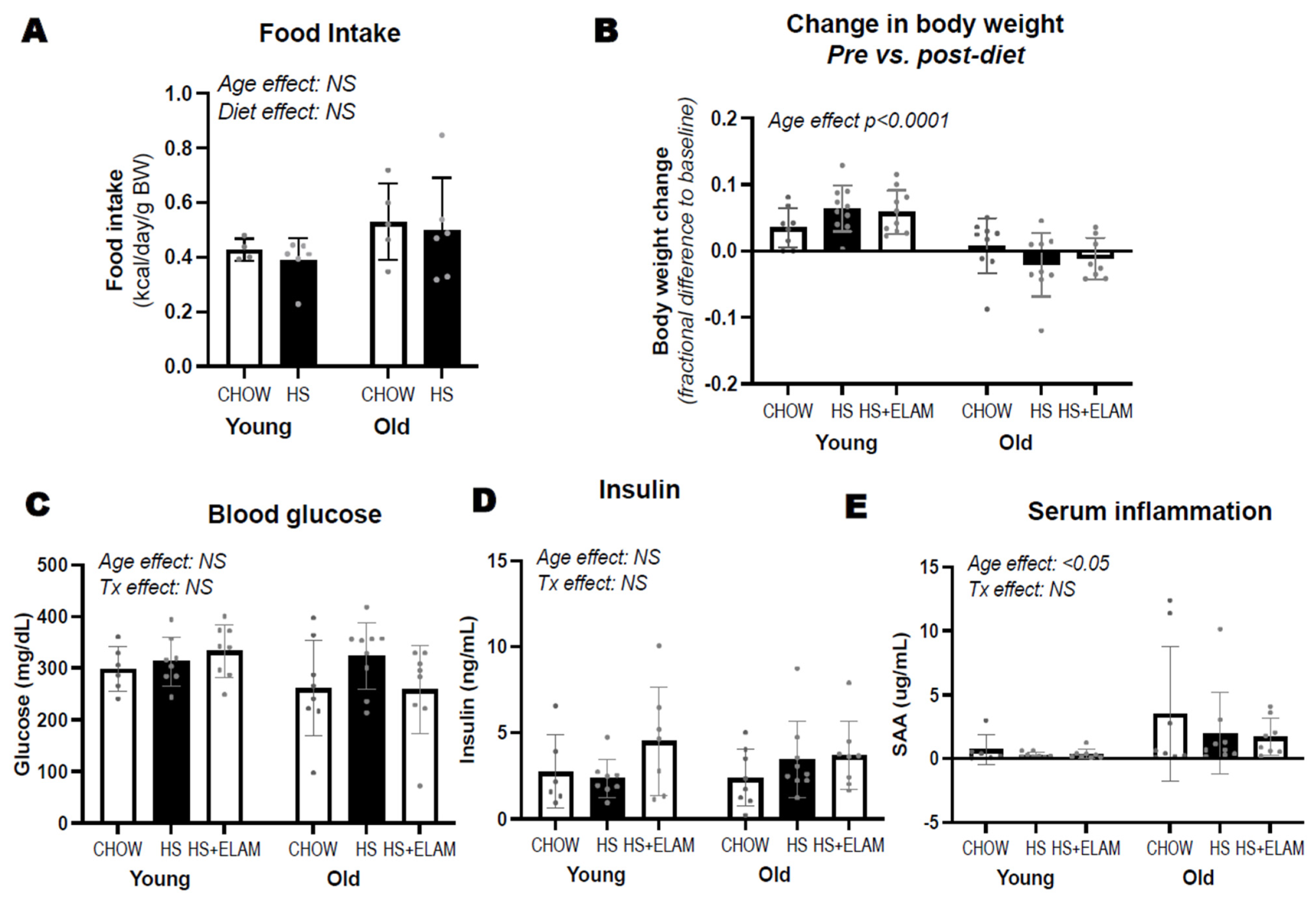 Nutrients 14 04645 g002