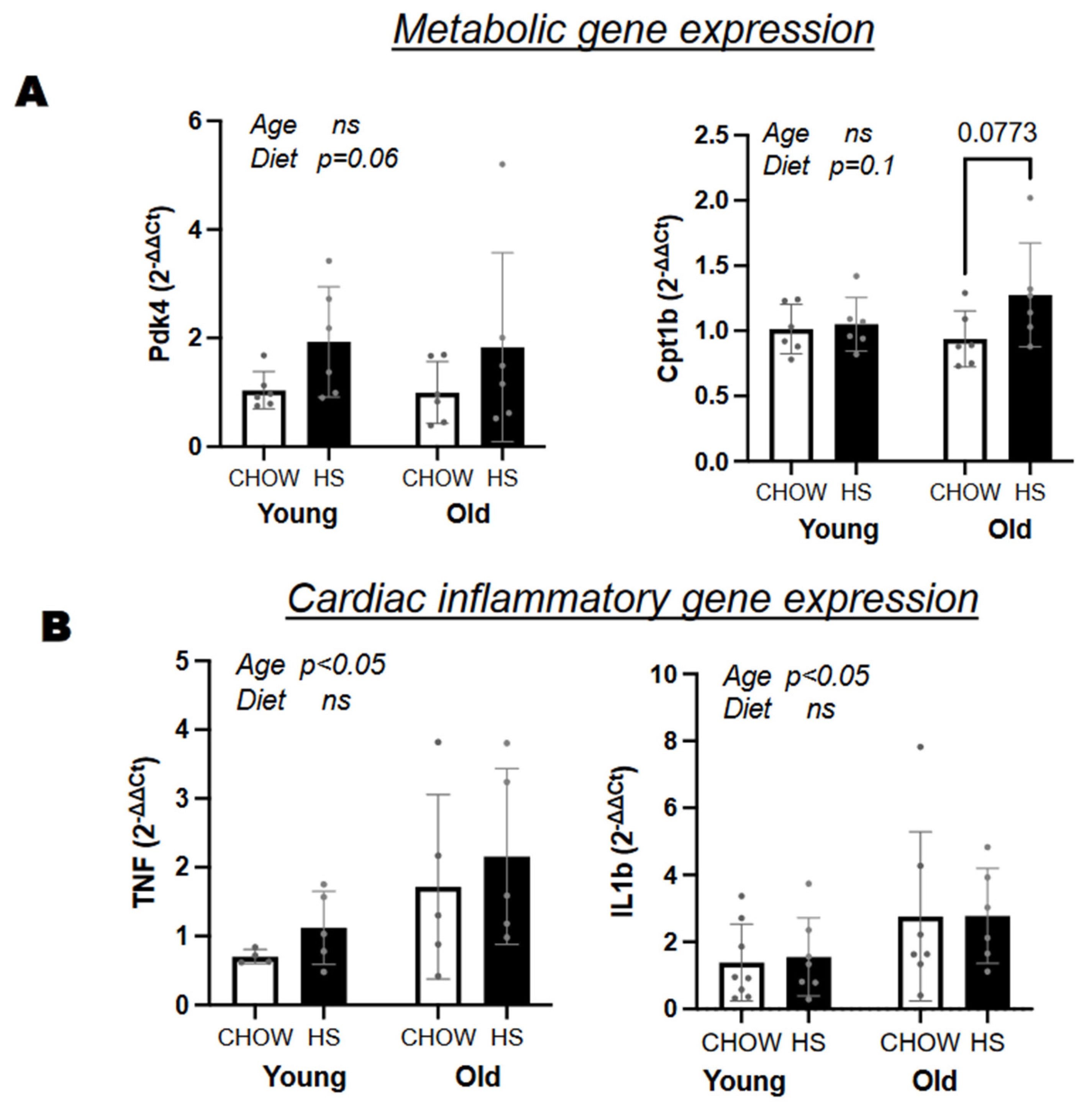 Nutrients 14 04645 g005