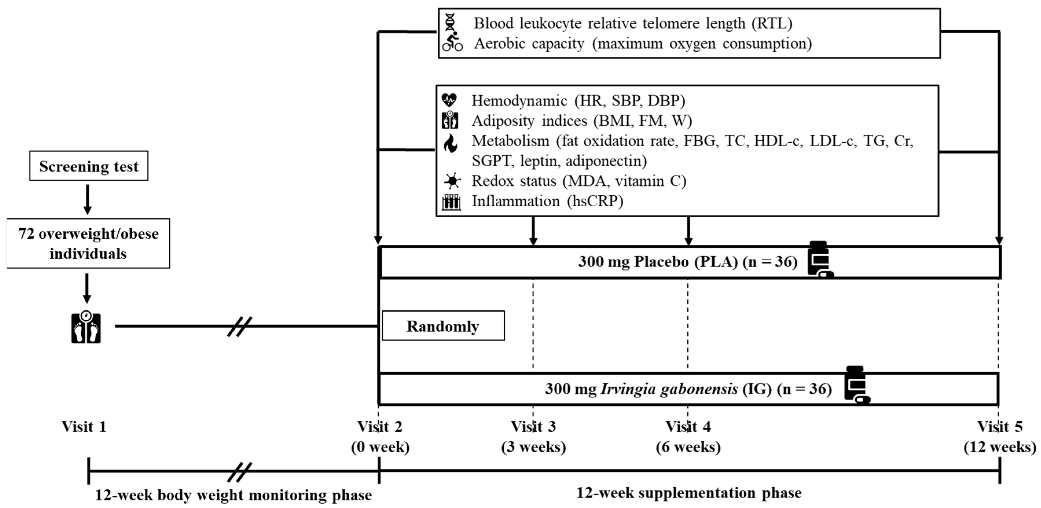 Nutrients 14 04646 g001