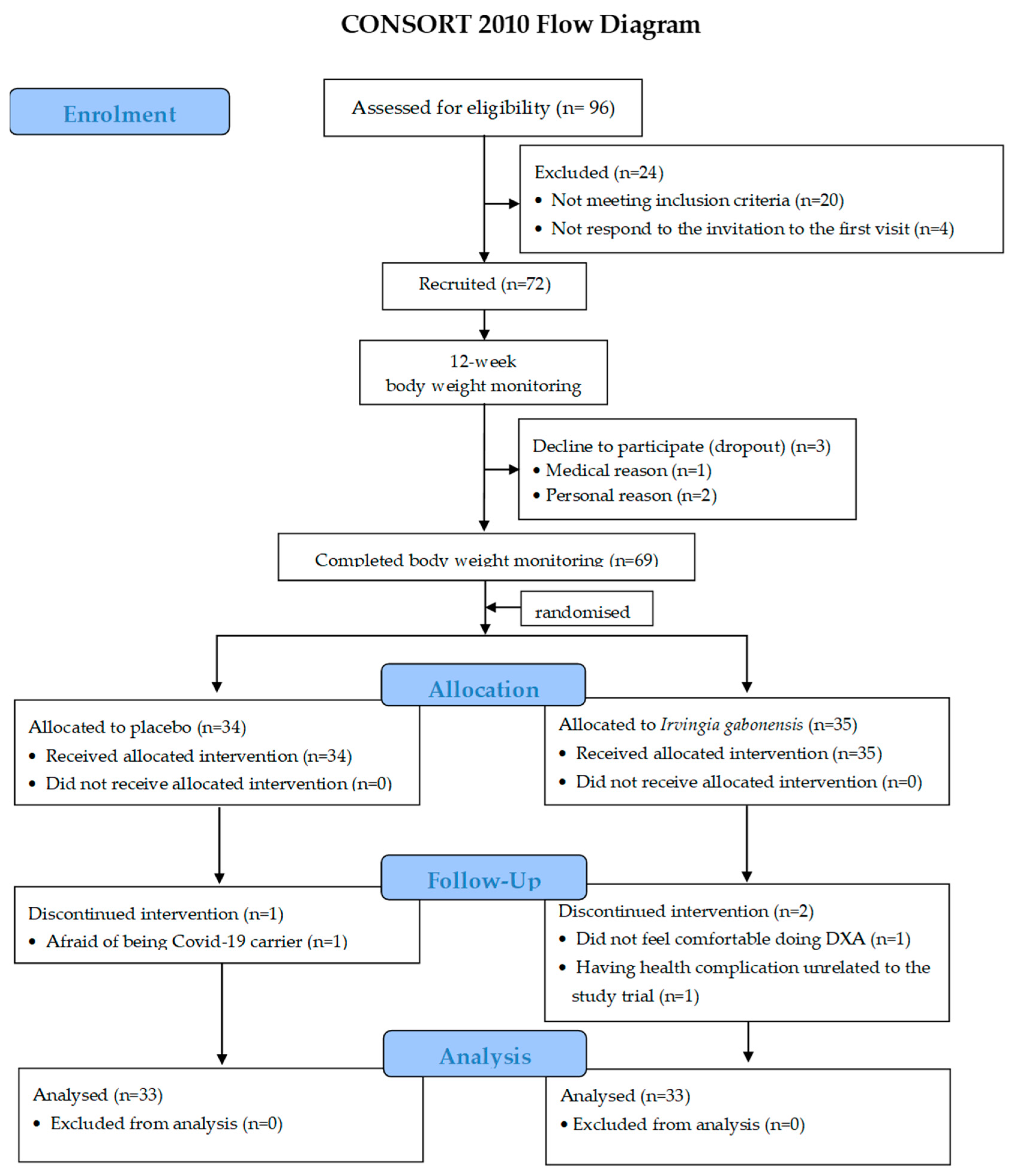 Nutrients 14 04646 g002