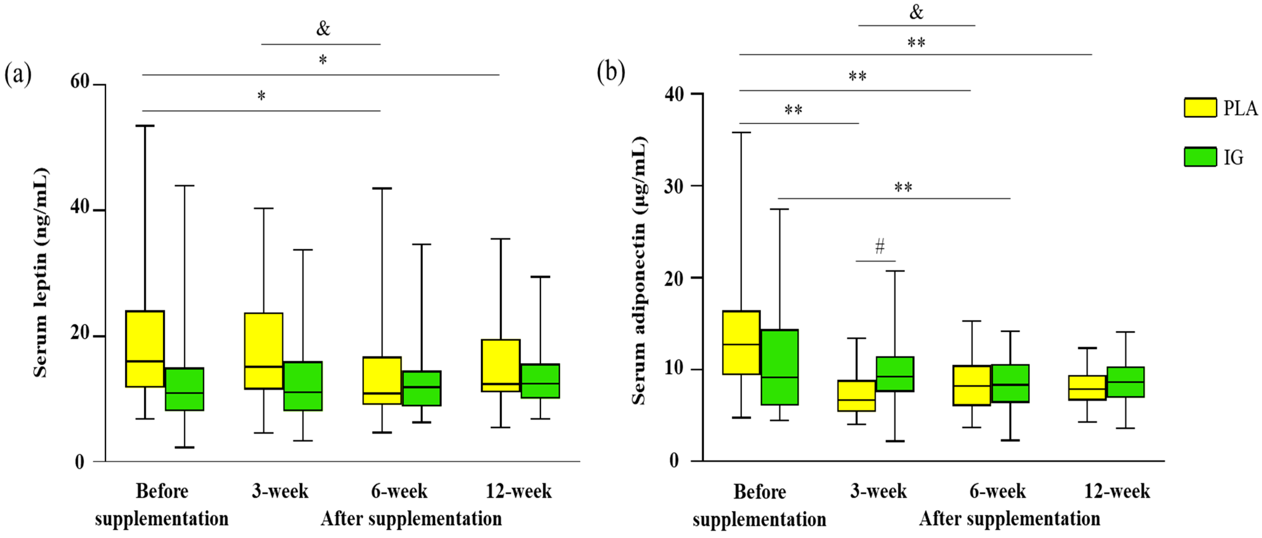 Nutrients 14 04646 g003
