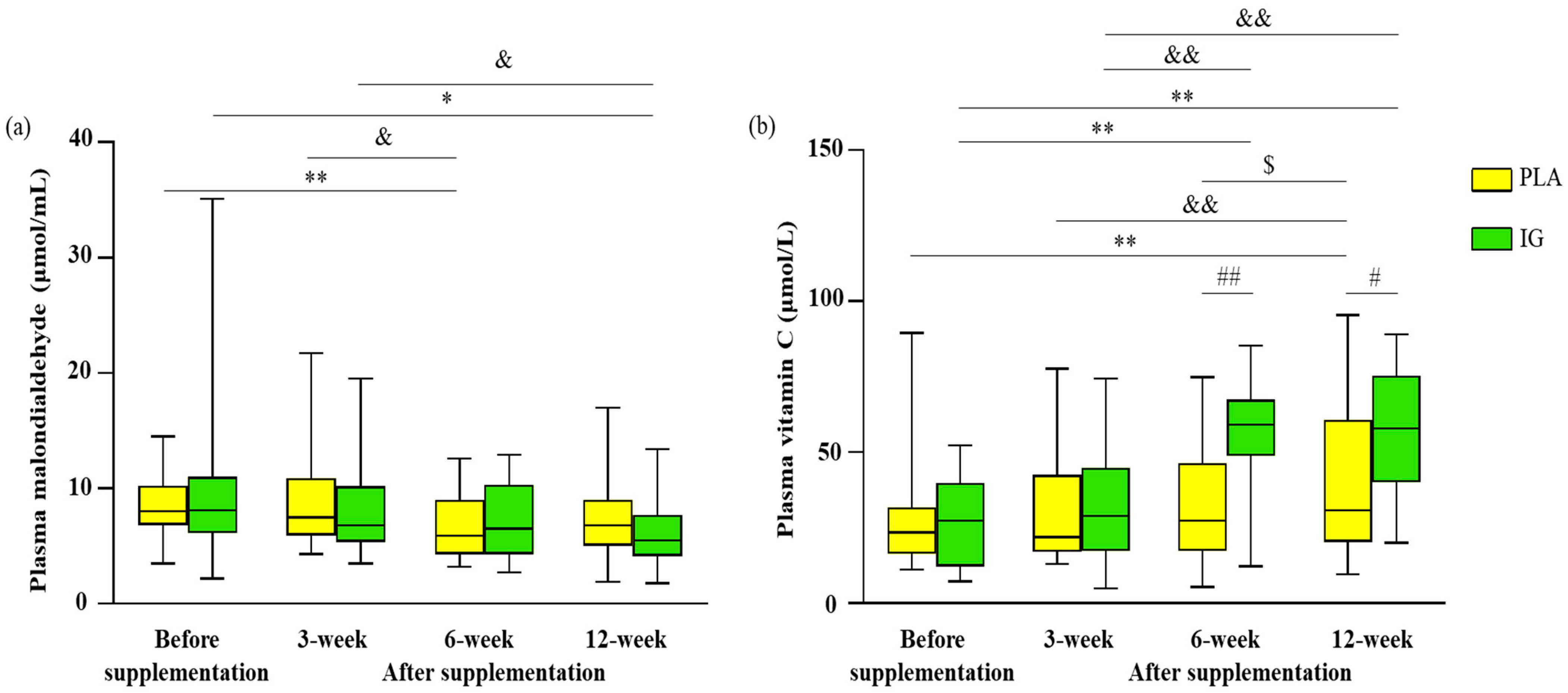 Nutrients 14 04646 g004