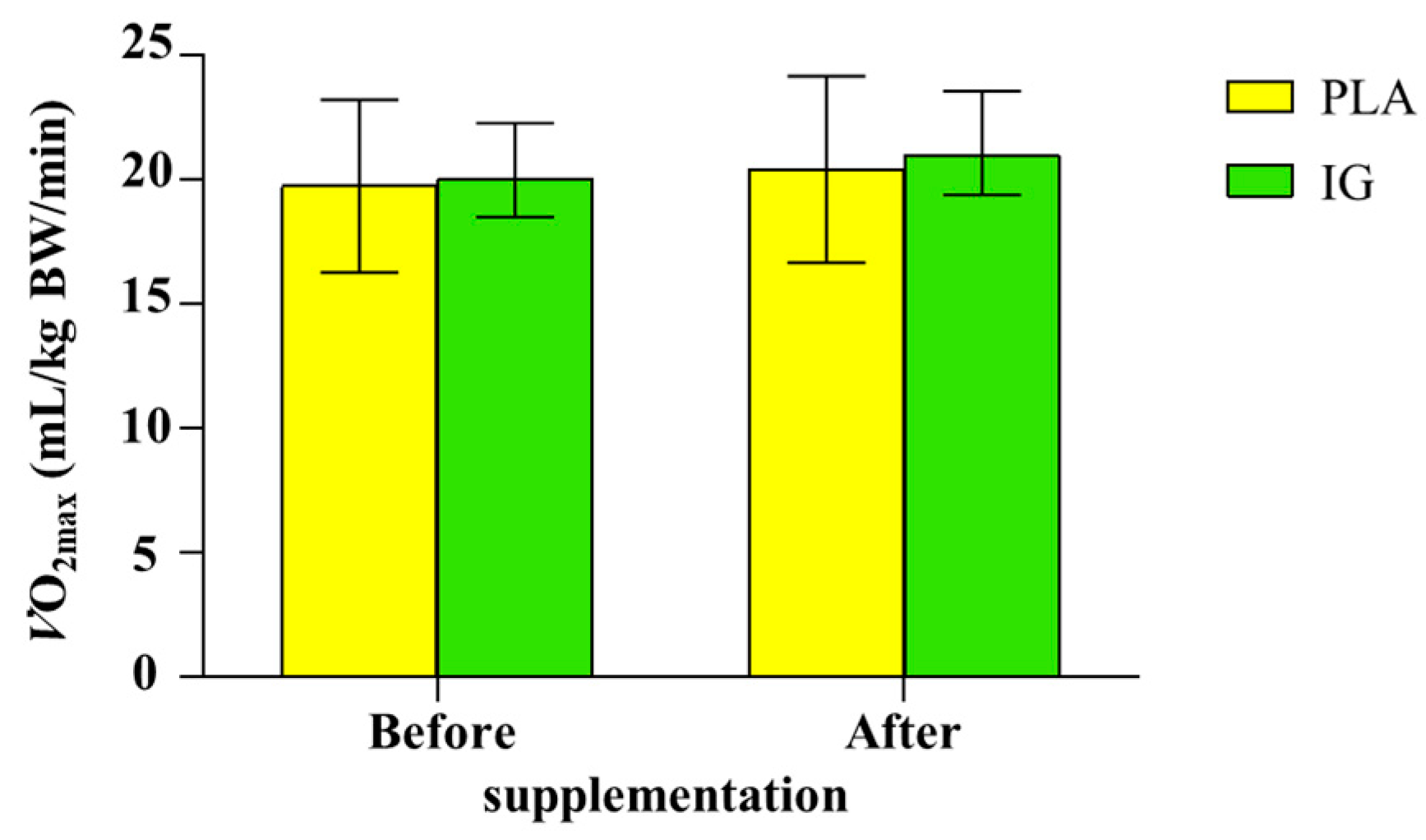 Nutrients 14 04646 g006