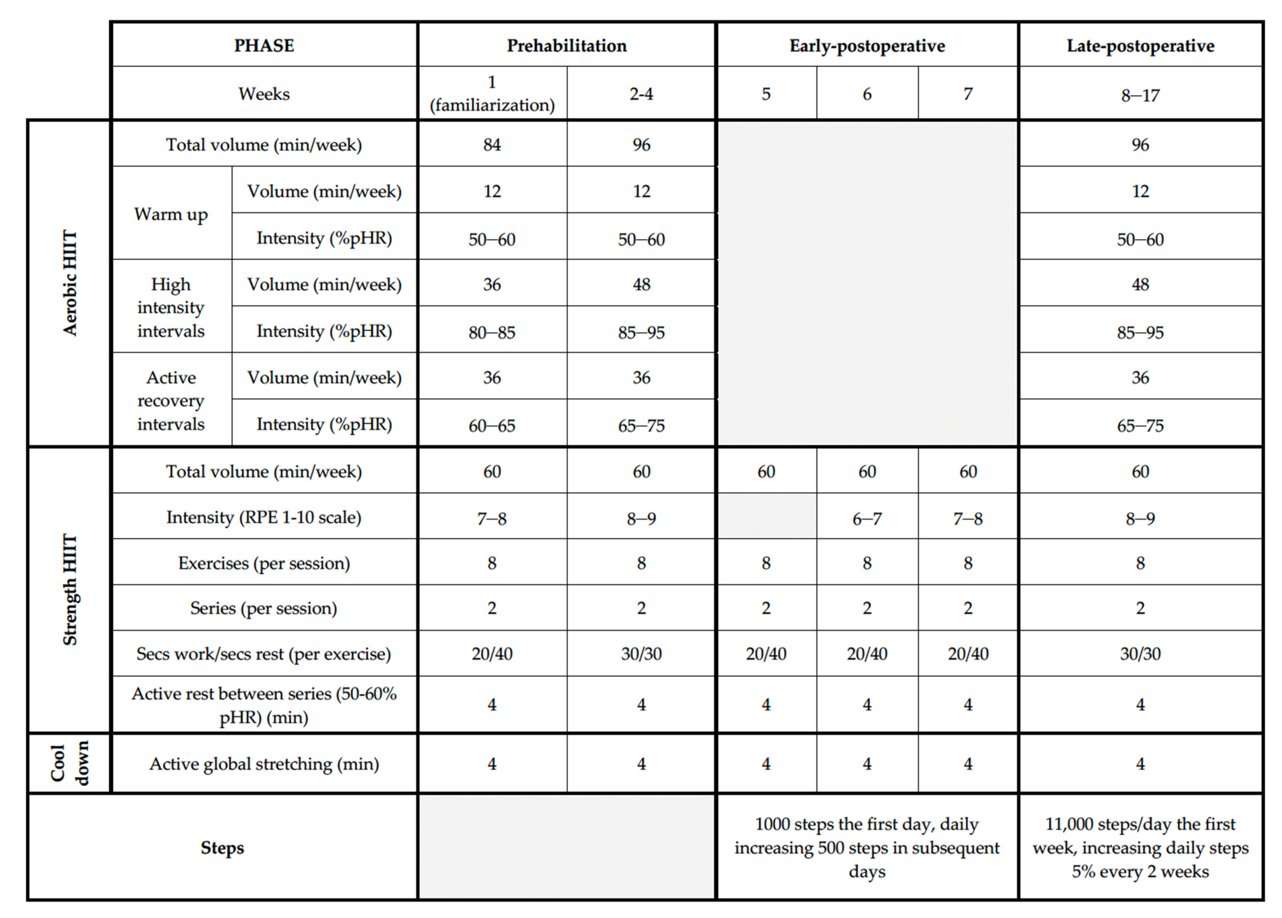 Nutrients 14 04647 g002 Nutrients 14 04647 g002