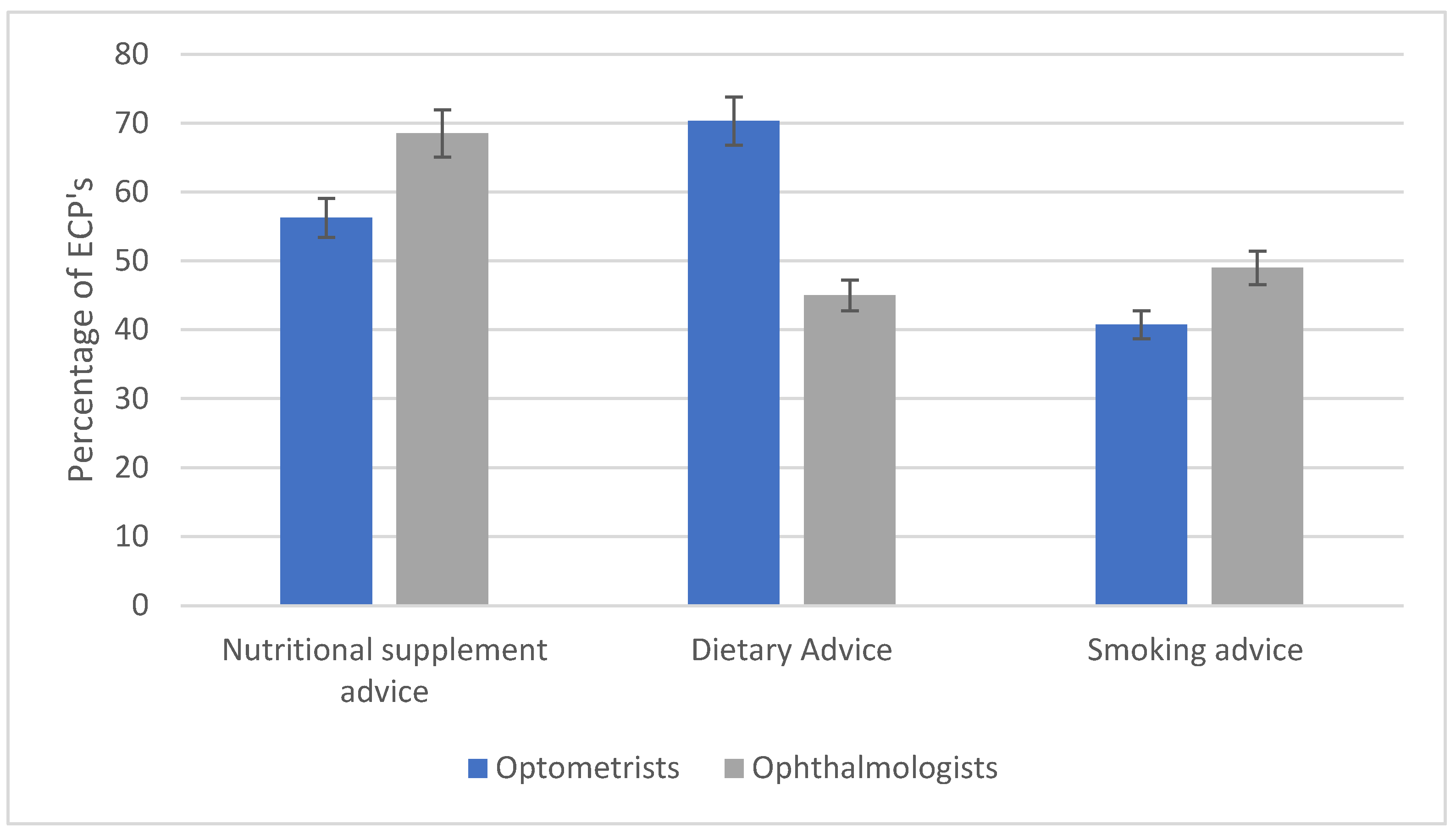 Nutrients 14 04652 g003