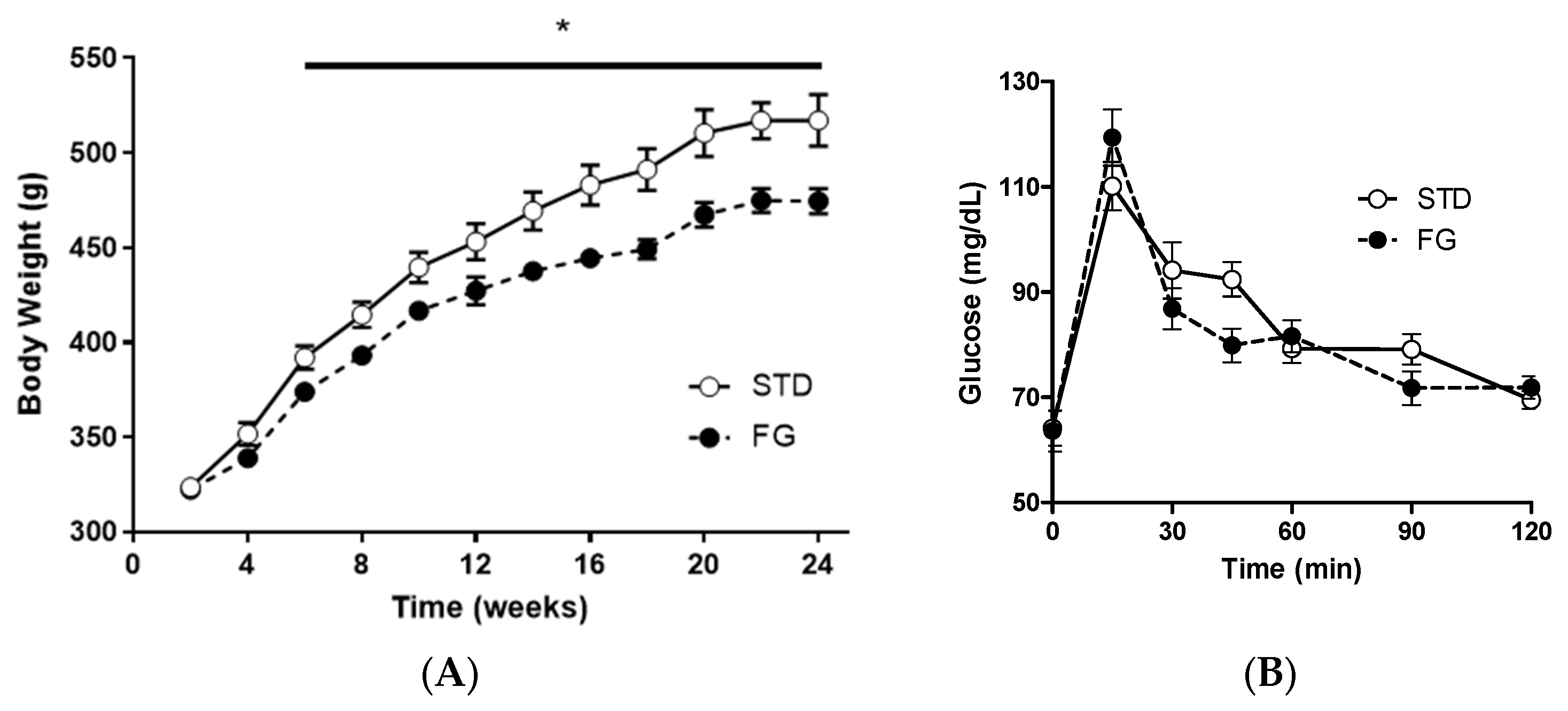 Nutrients 14 04656 g001