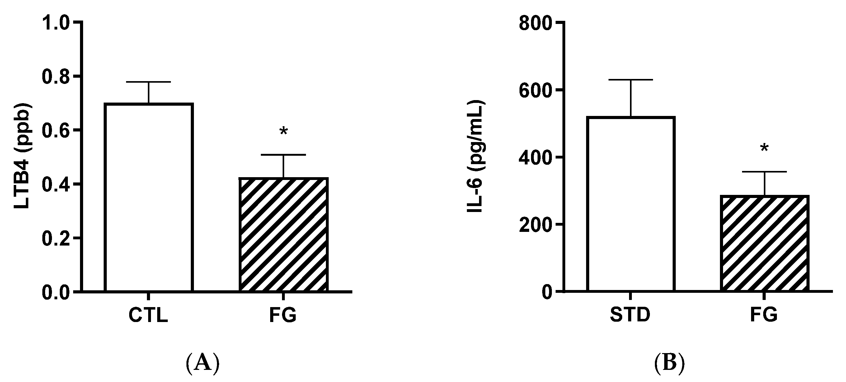 Nutrients 14 04656 g005