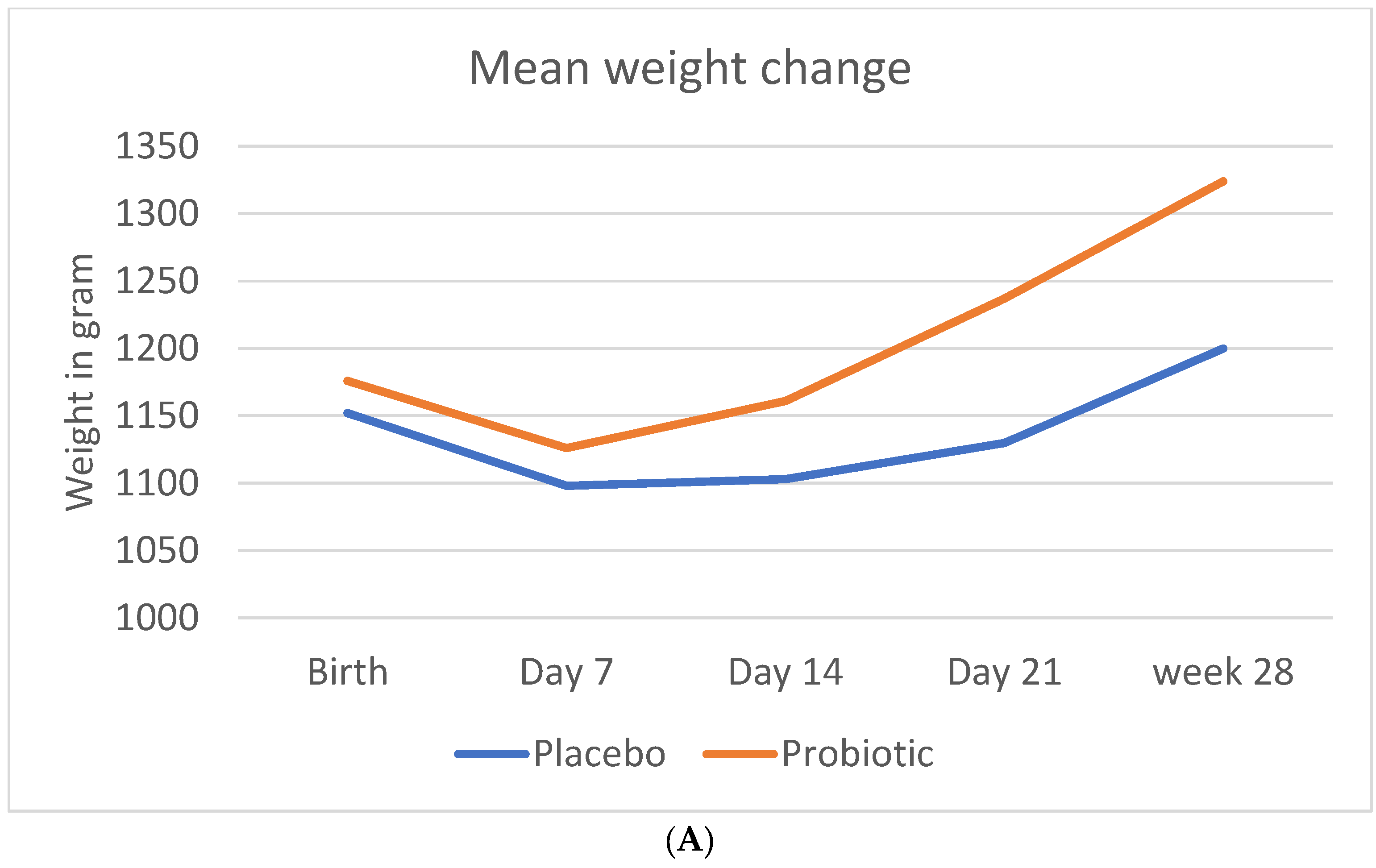 Nutrients 14 04658 g001a Nutrients 14 04658 g001a
