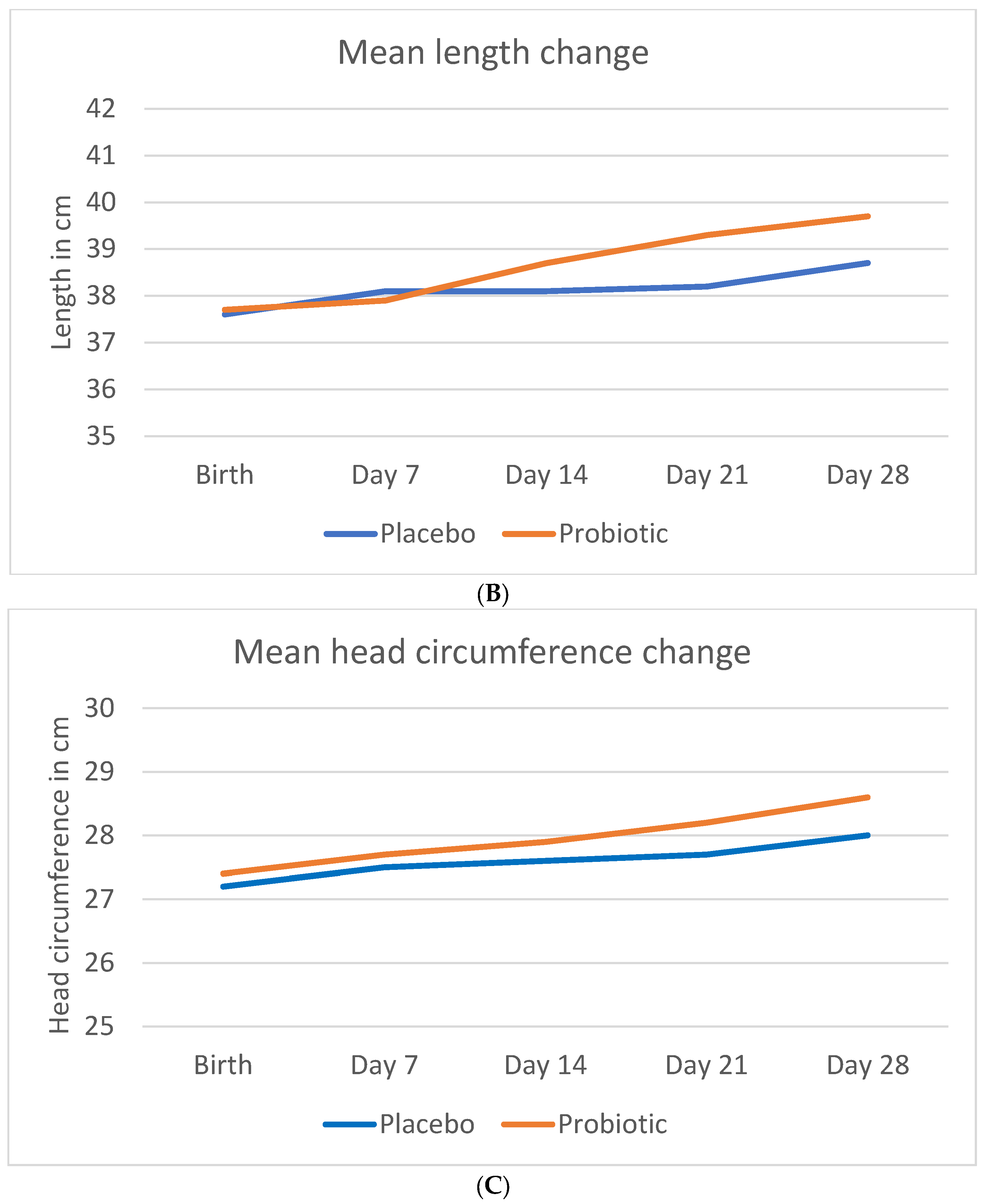 Nutrients 14 04658 g001b Nutrients 14 04658 g001b