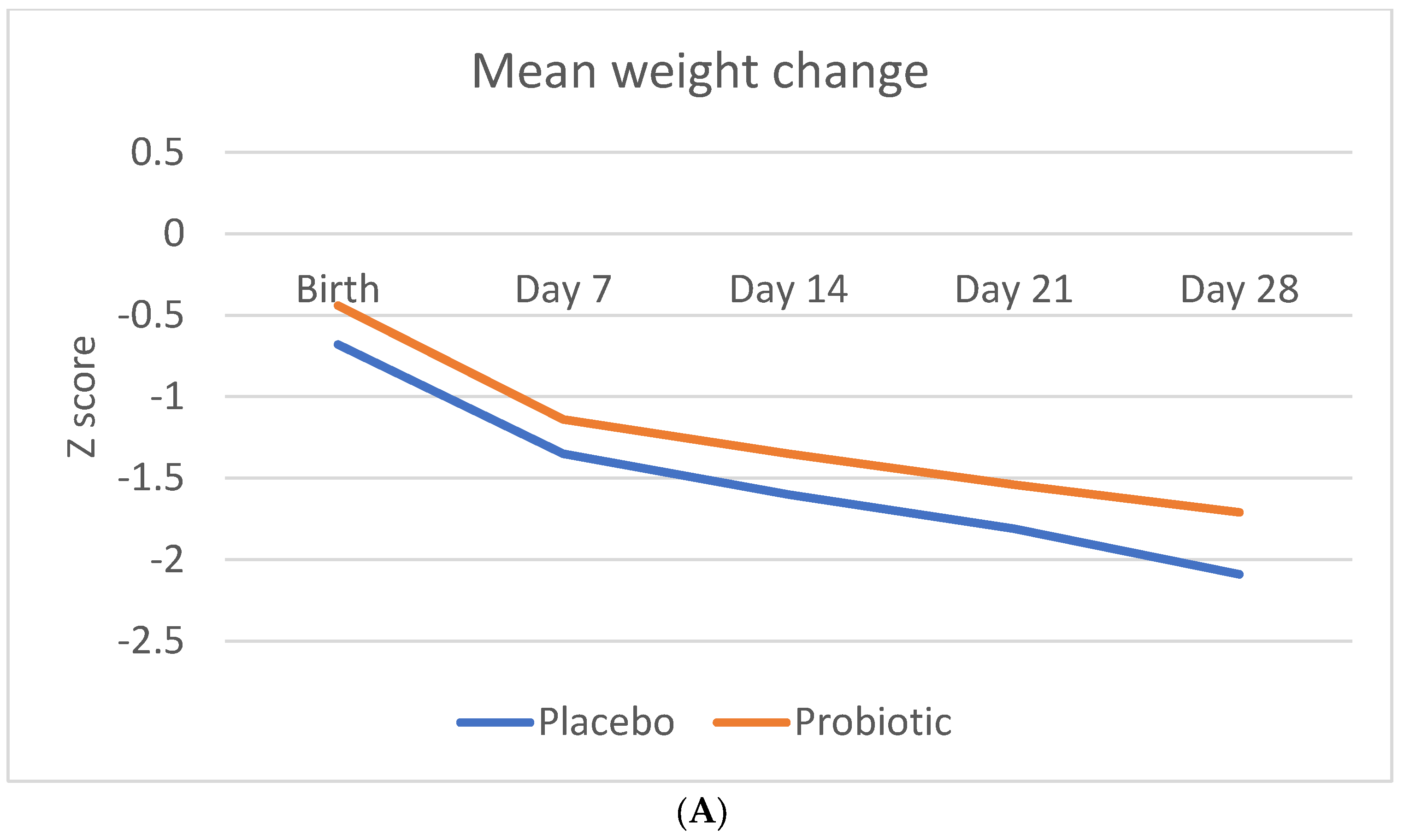 Nutrients 14 04658 g002a Nutrients 14 04658 g002a