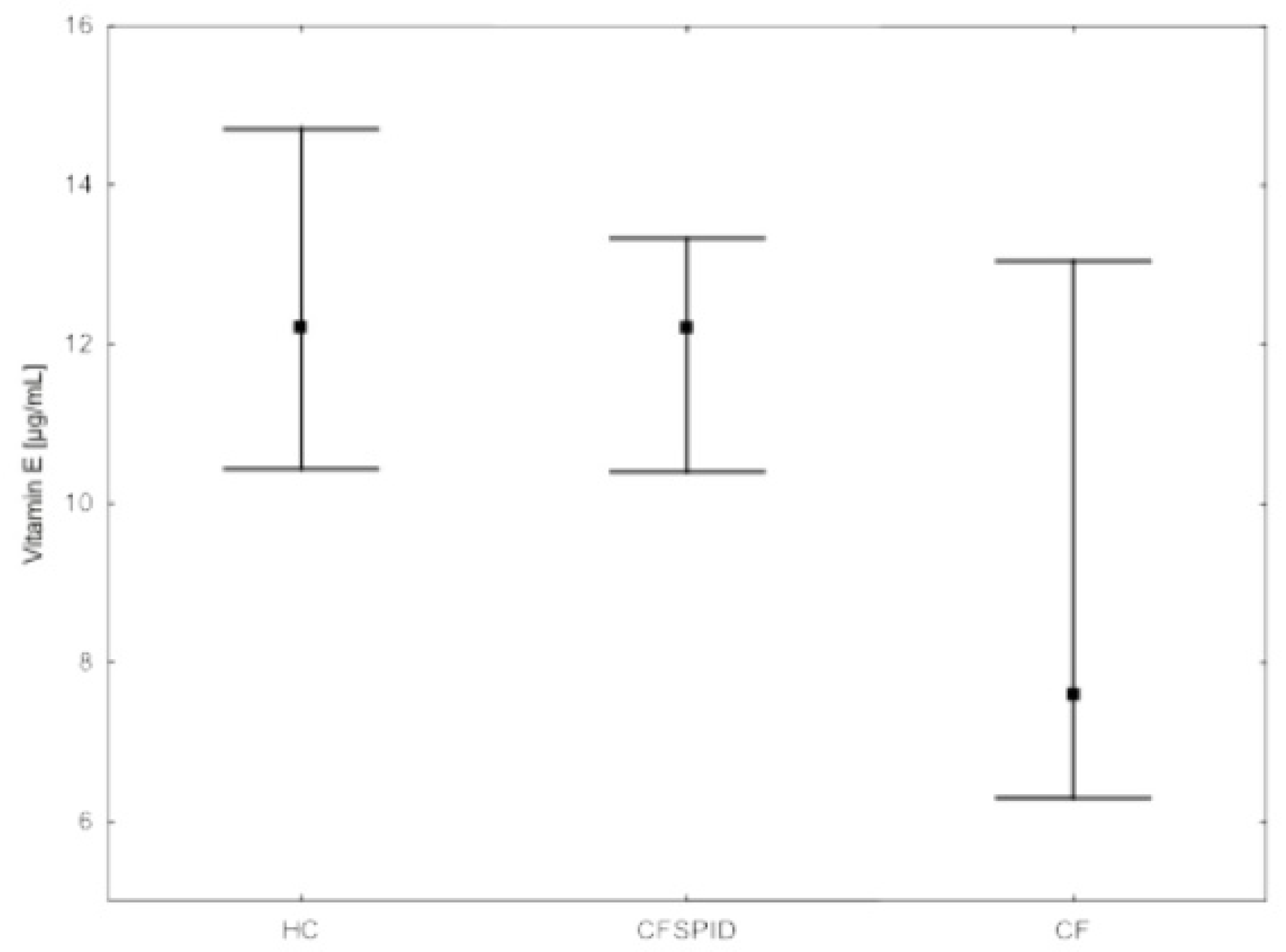 Nutrients 14 04661 g002