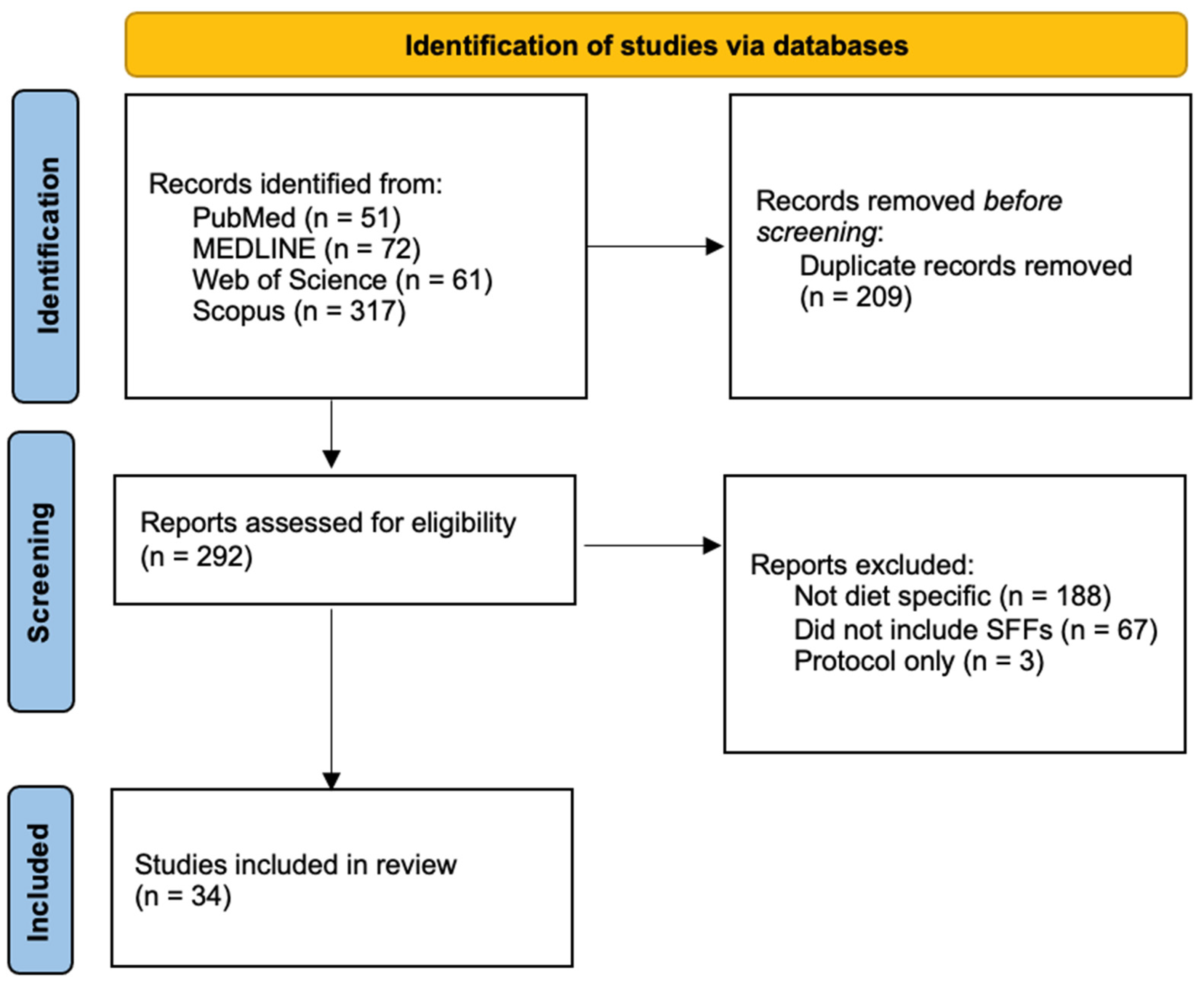 Nutrients 14 04662 g001