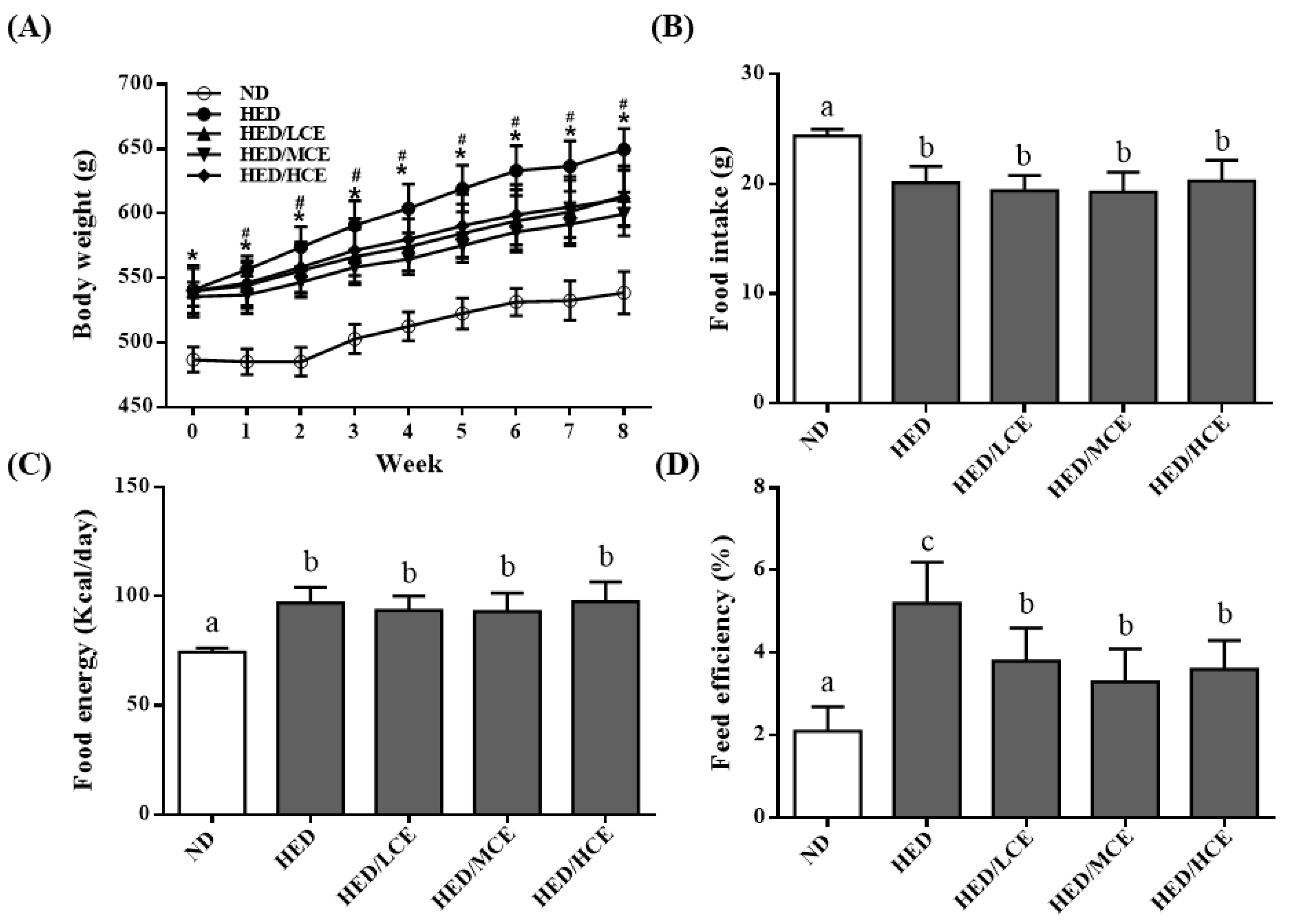 Nutrients 14 04665 g001 Nutrients 14 04665 g001