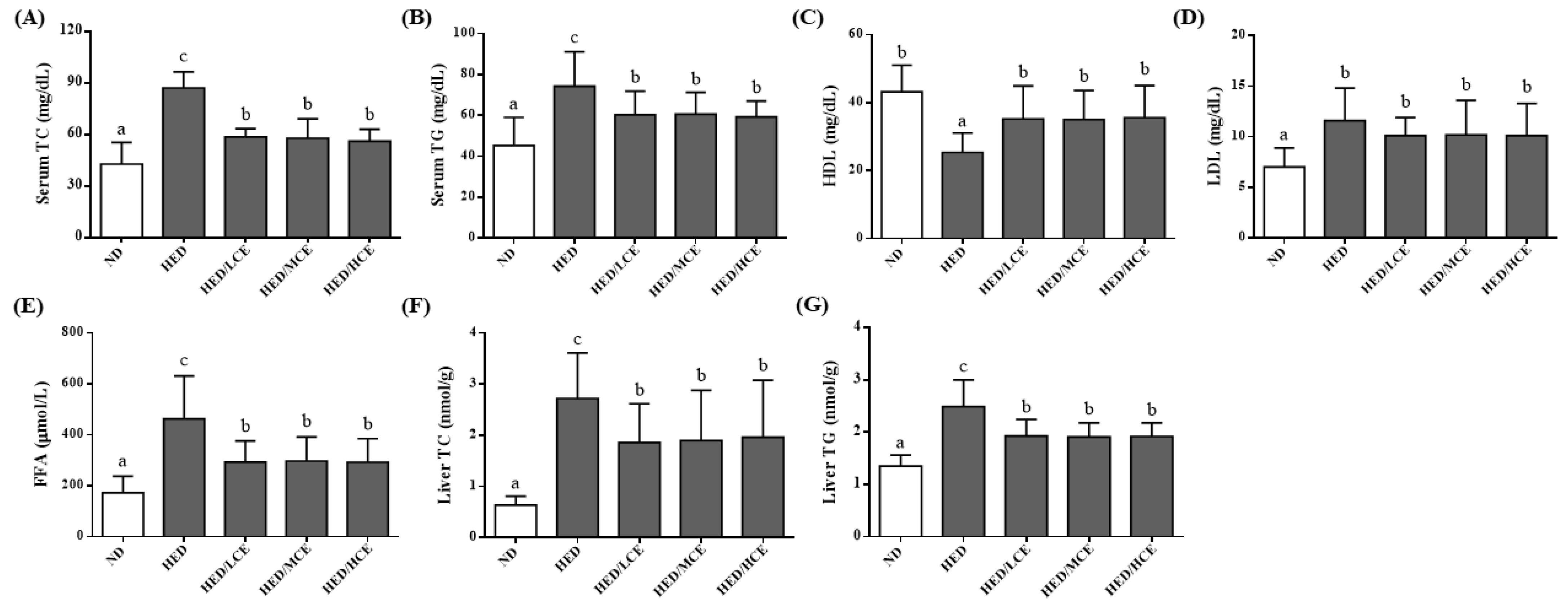 Nutrients 14 04665 g002 Nutrients 14 04665 g002