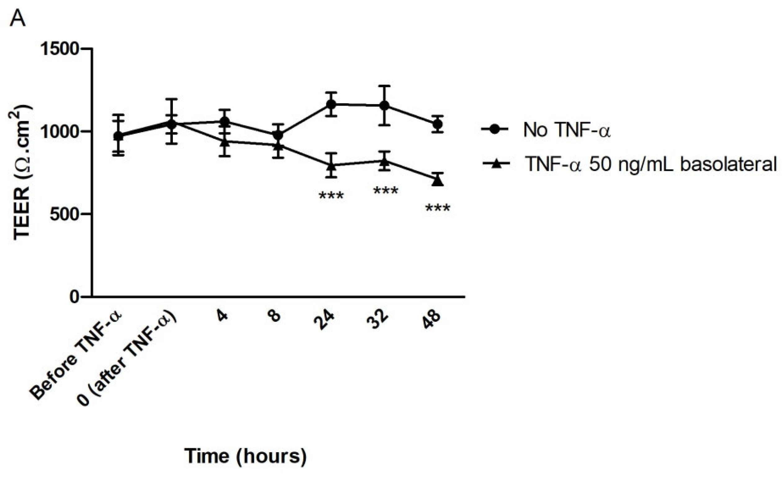 Nutrients 14 04669 g006a Nutrients 14 04669 g006a