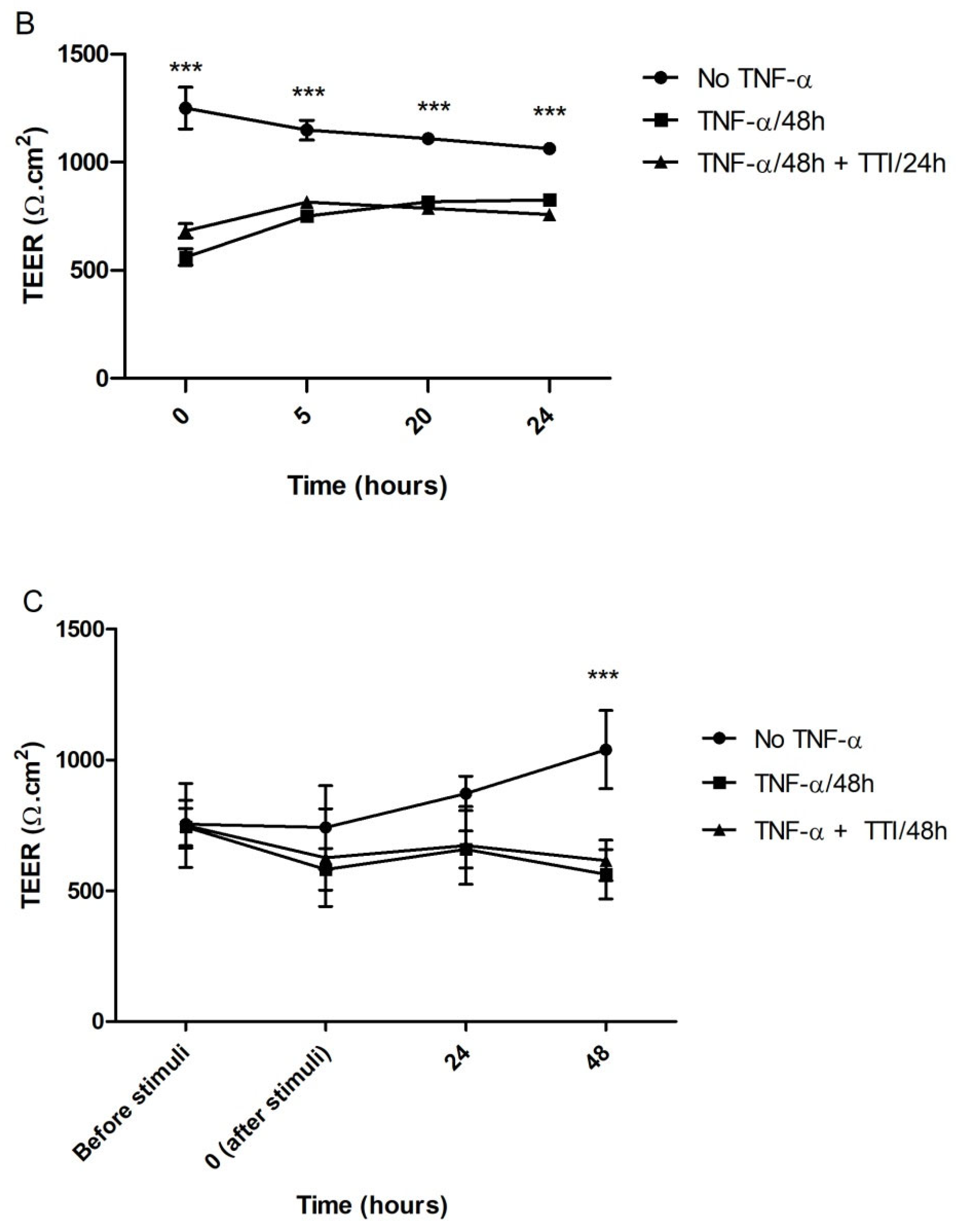 Nutrients 14 04669 g006b Nutrients 14 04669 g006b