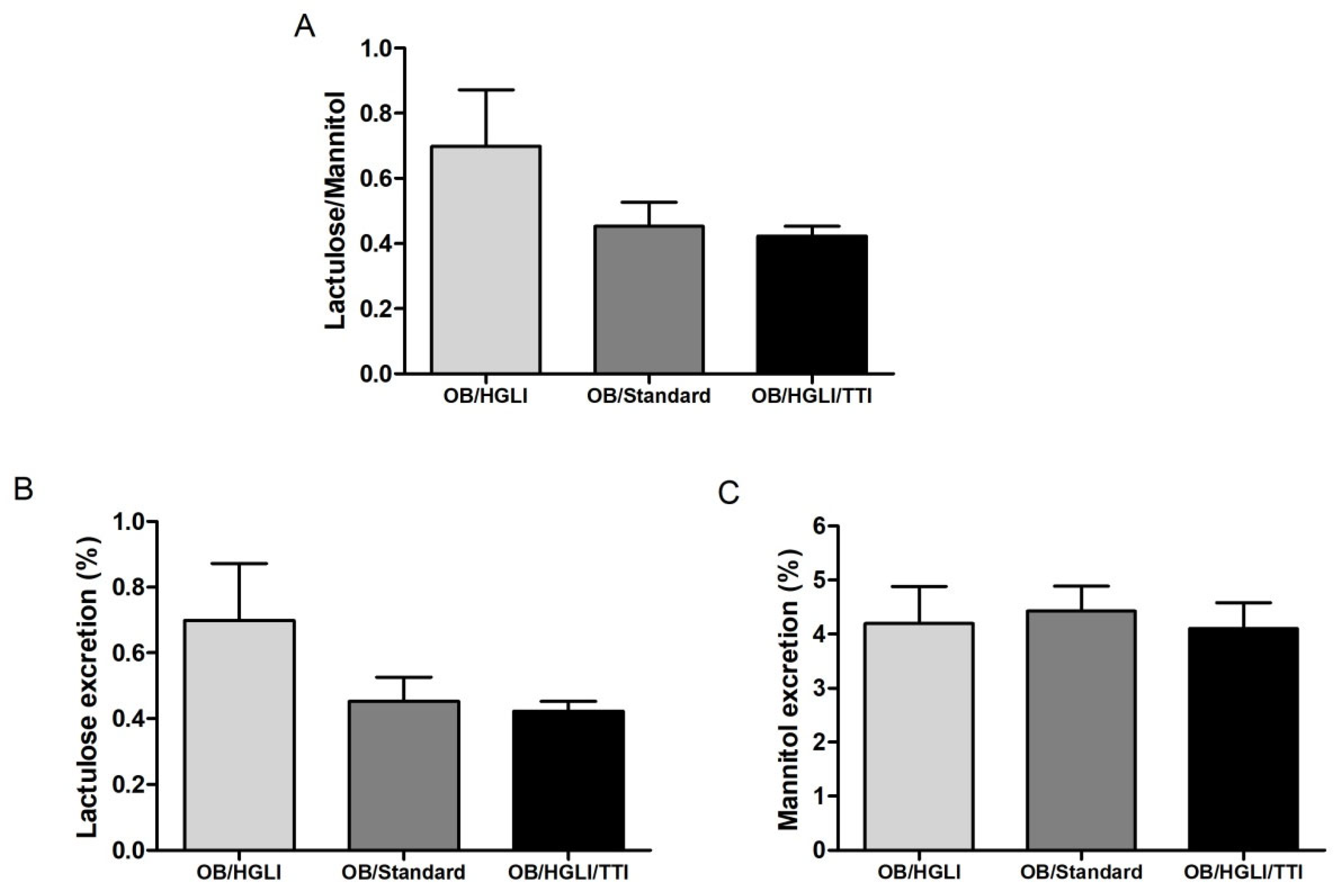 Nutrients 14 04669 g013 Nutrients 14 04669 g013