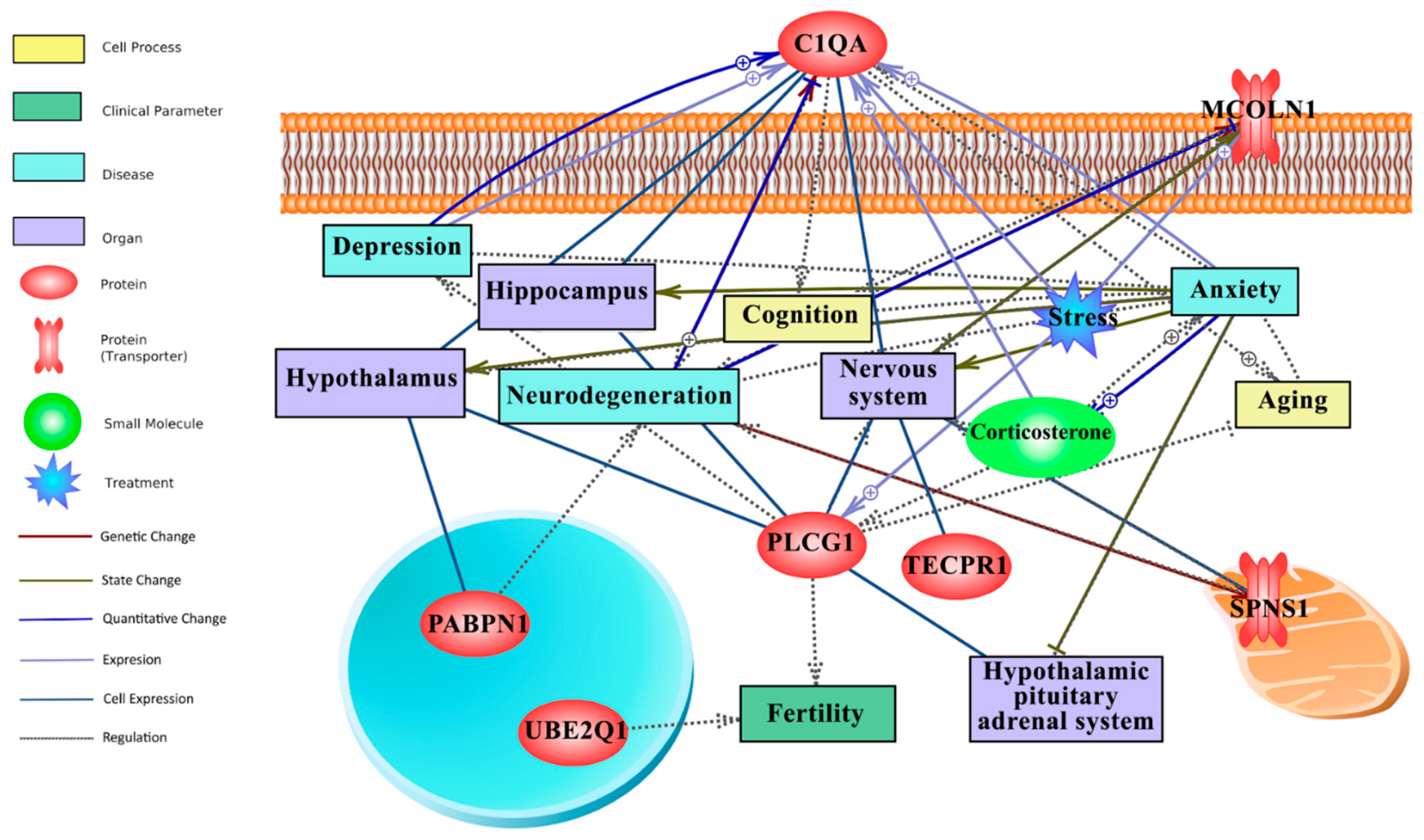 Nutrients 14 04670 g004