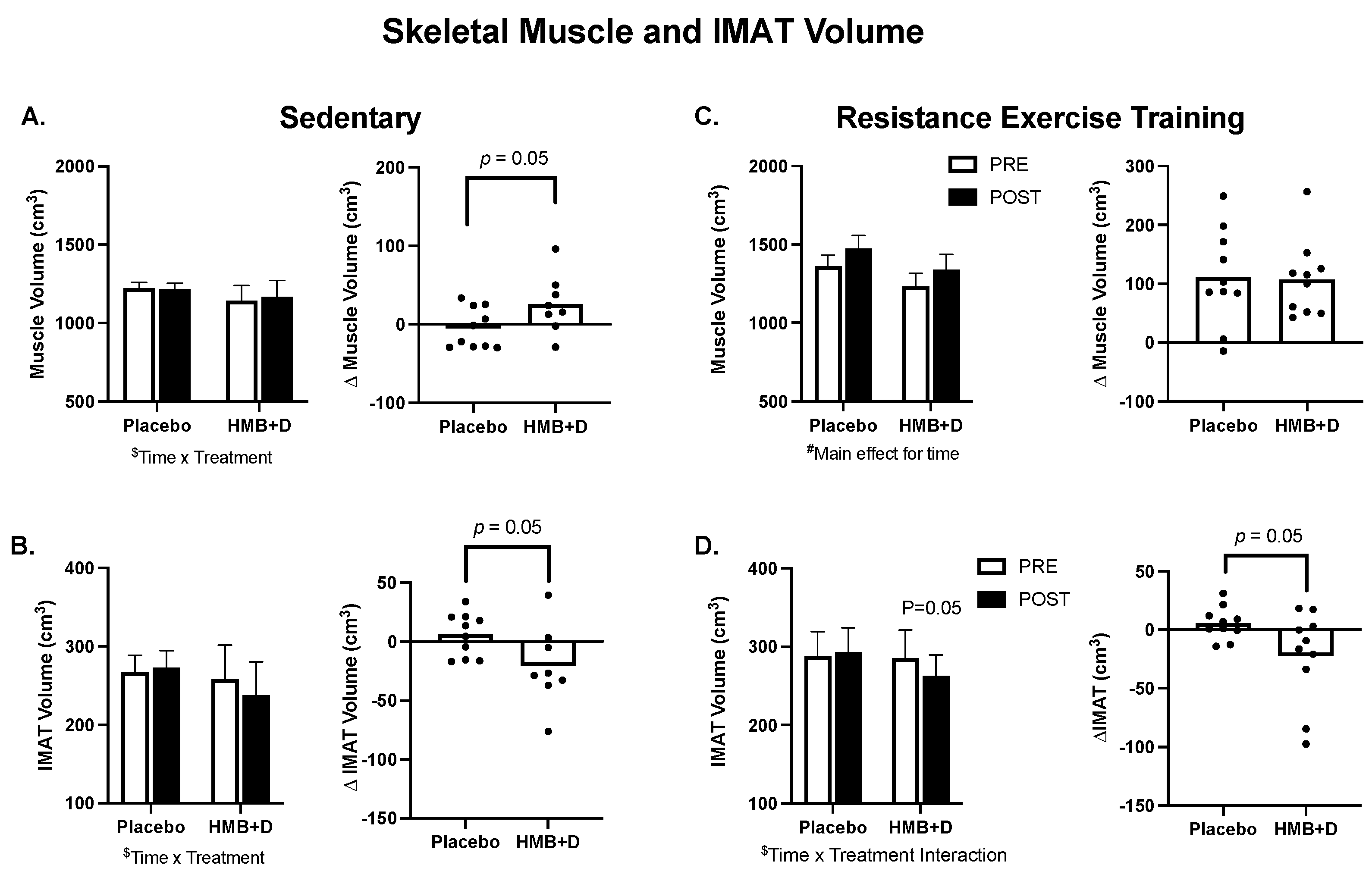 Nutrients 14 04674 g003