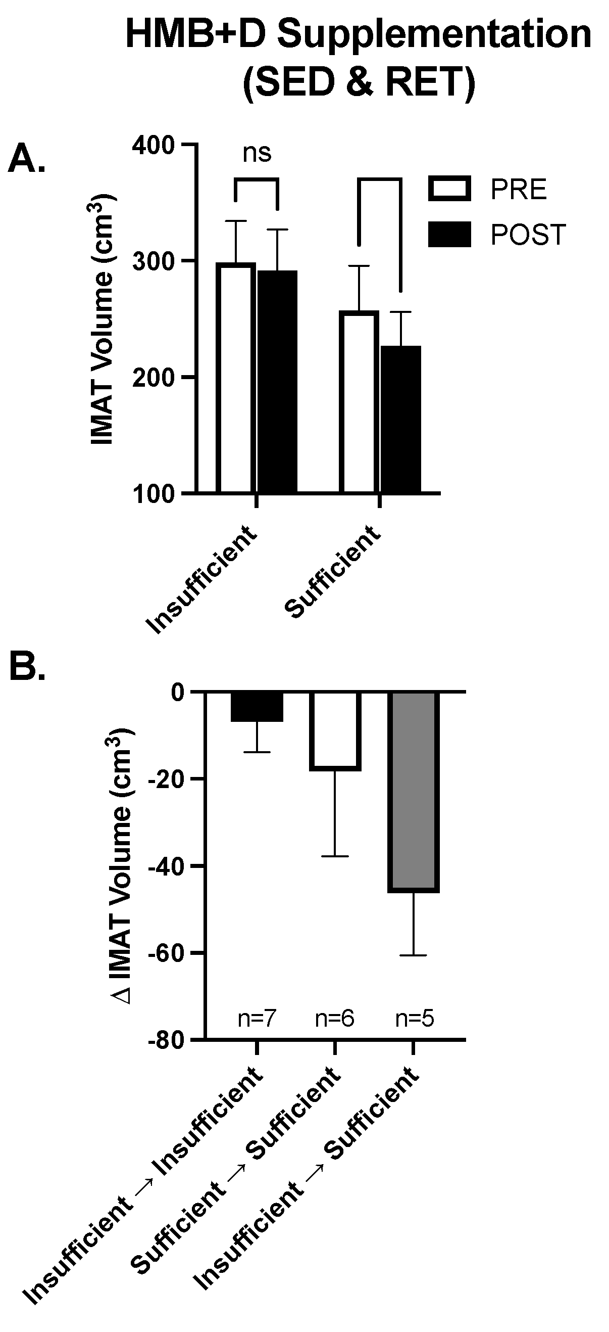 Nutrients 14 04674 g006