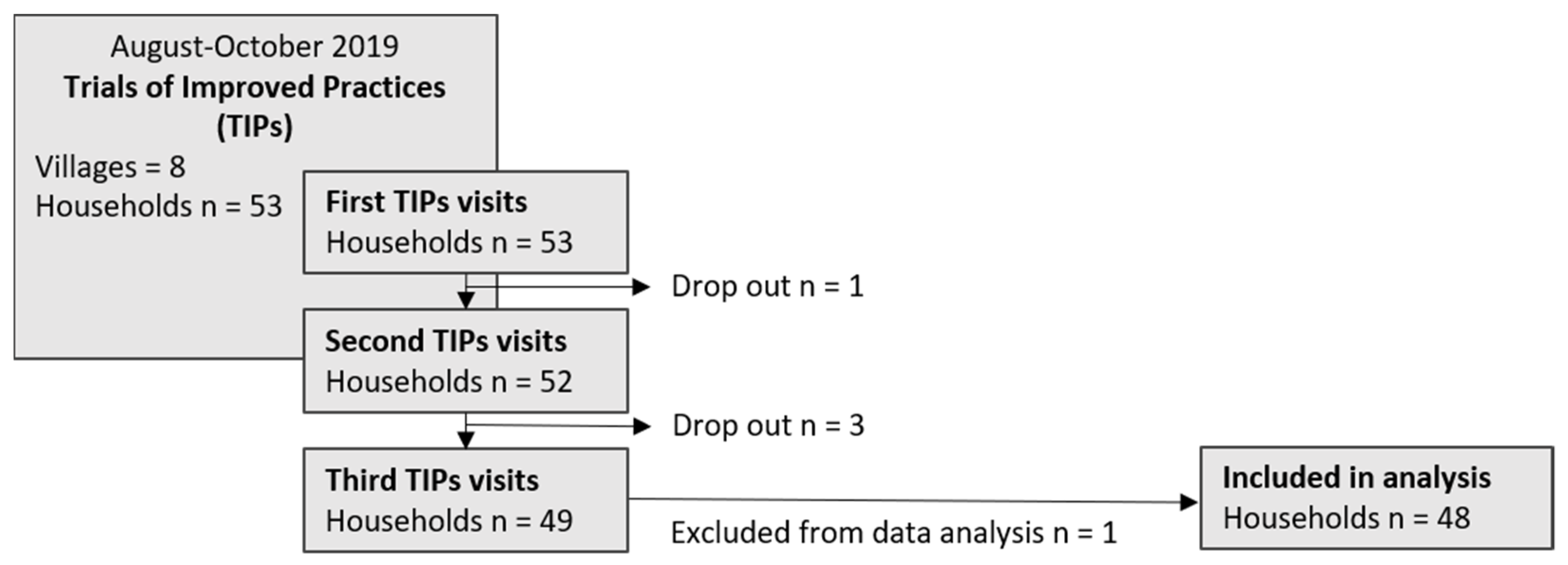 Nutrients 14 04677 g001 Nutrients 14 04677 g001