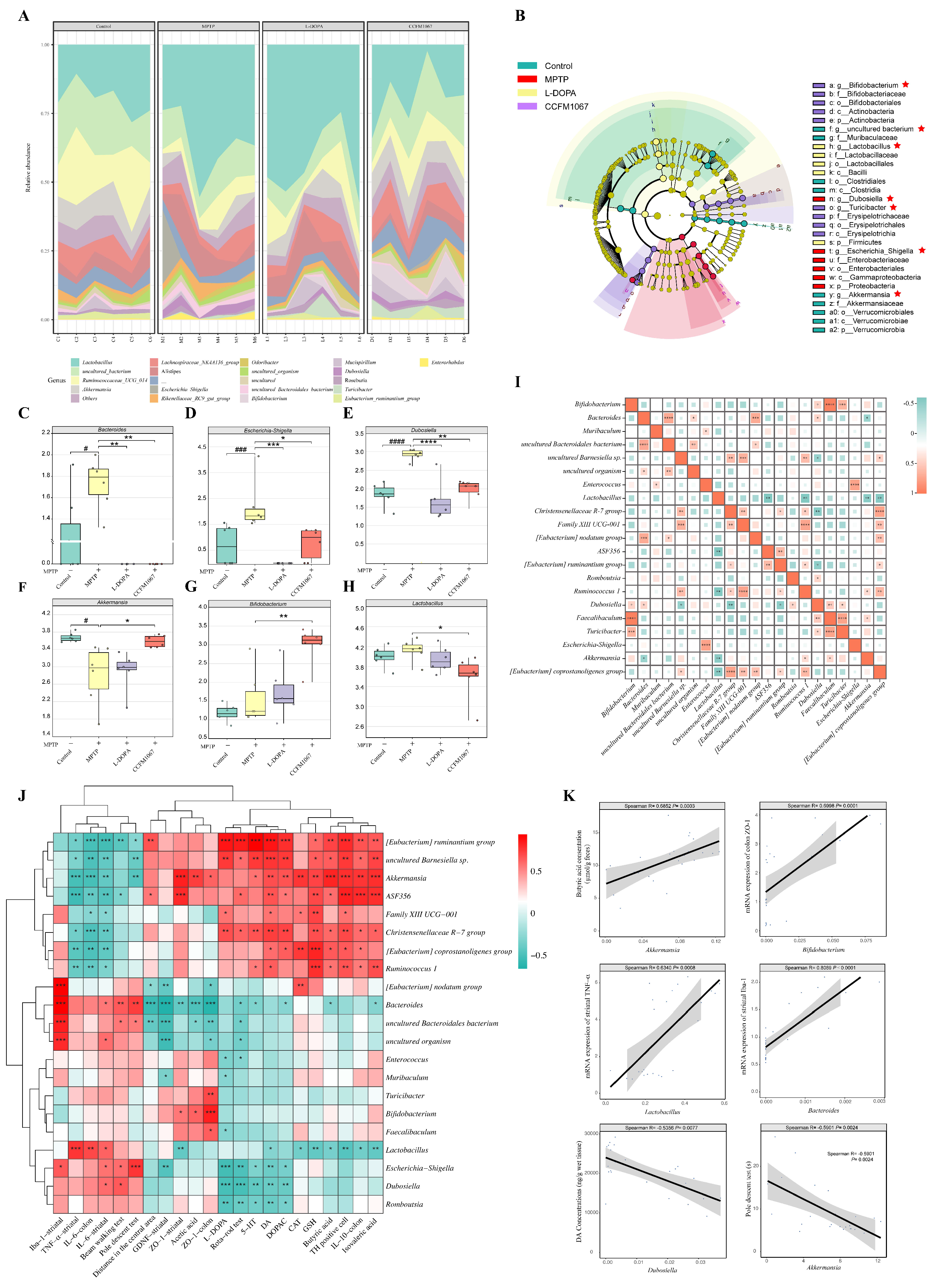 Nutrients 14 04678 g005 Nutrients 14 04678 g005
