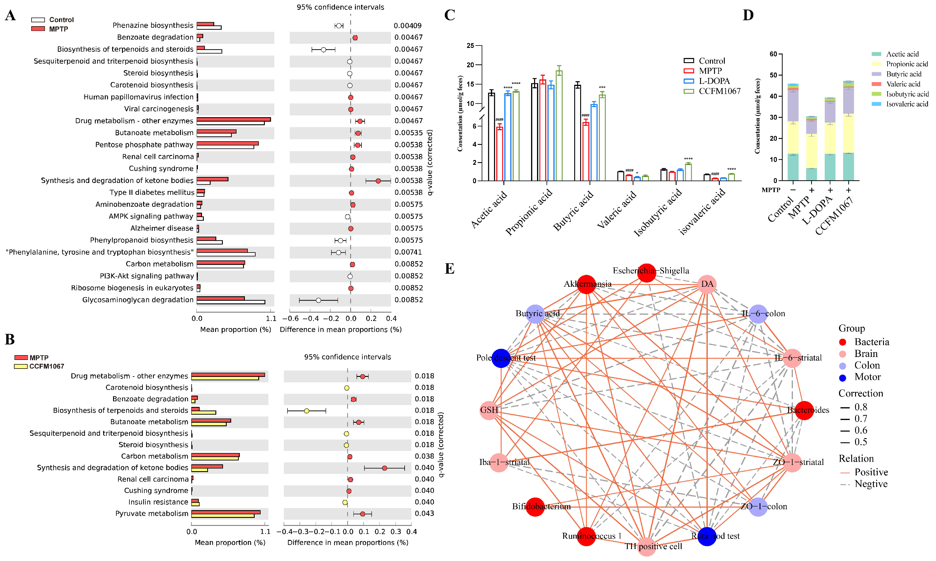 Nutrients 14 04678 g006 Nutrients 14 04678 g006