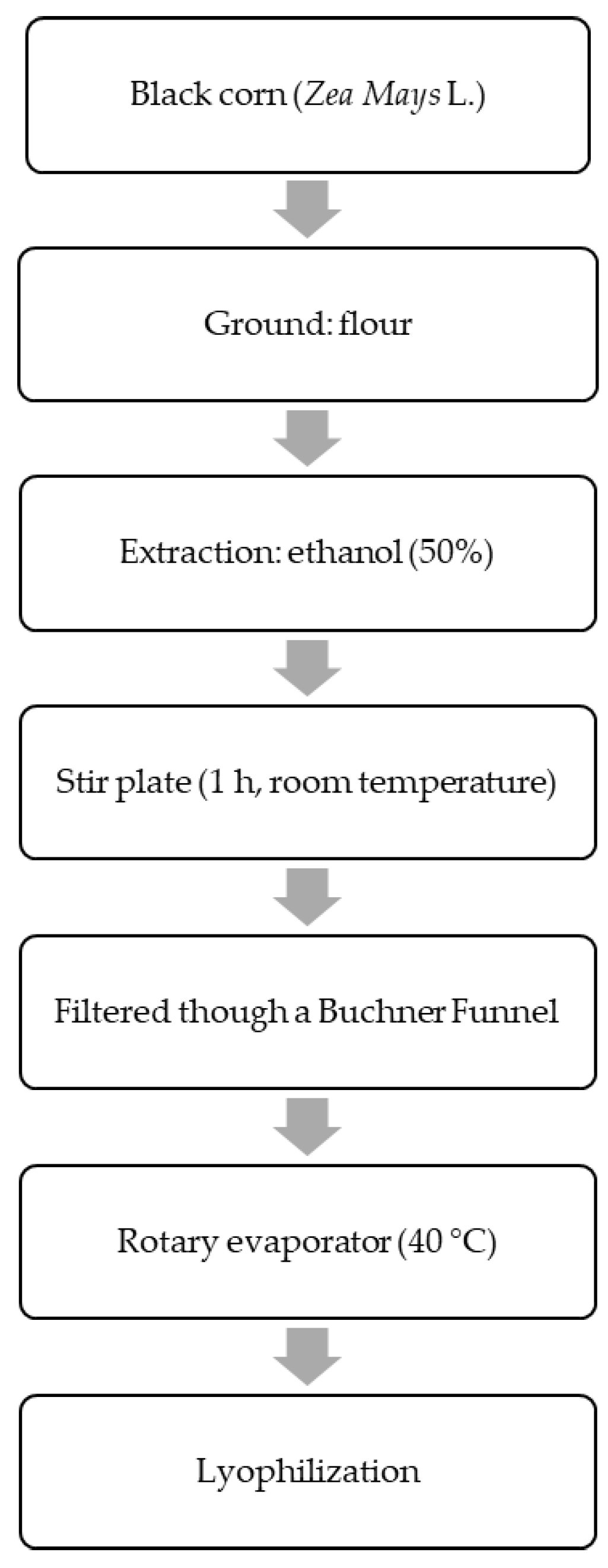 Nutrients 14 04679 g001 Nutrients 14 04679 g001