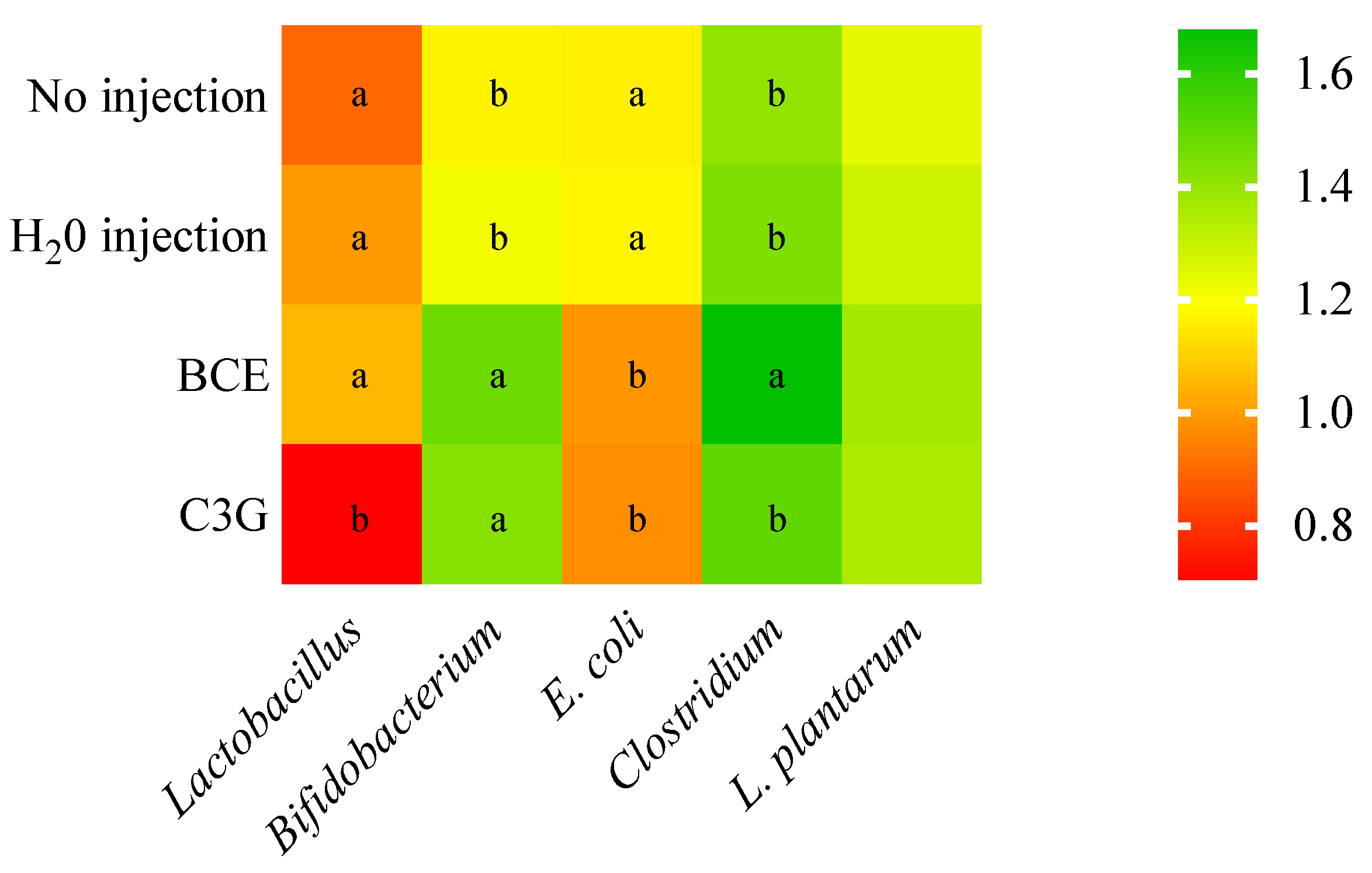 Nutrients 14 04679 g002 Nutrients 14 04679 g002