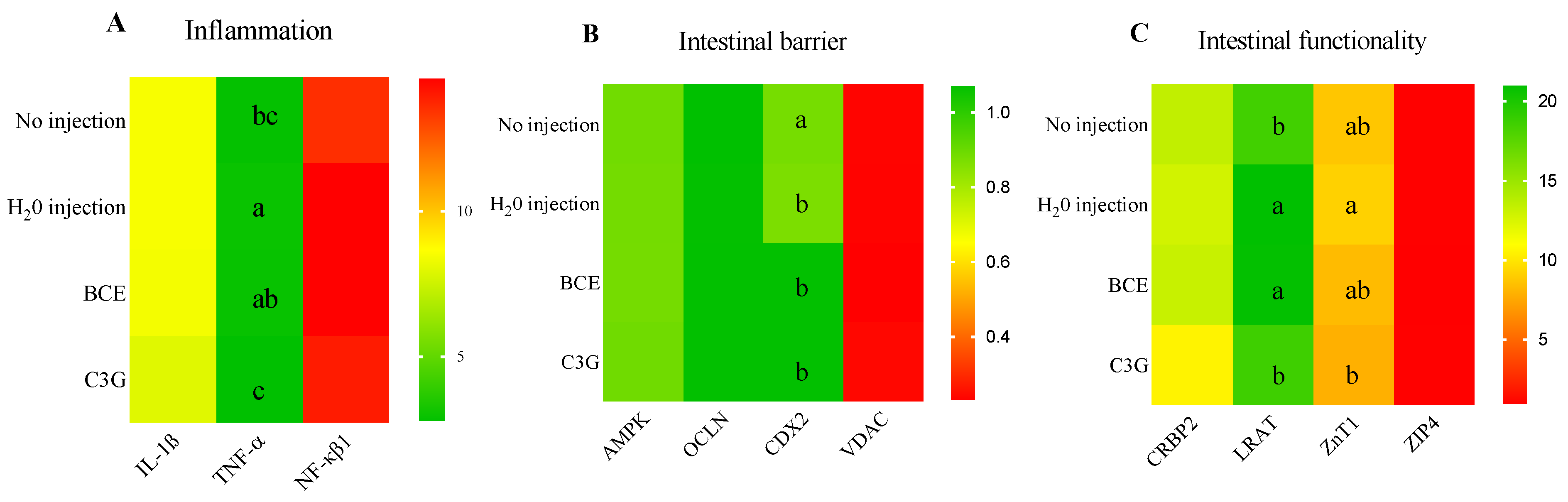 Nutrients 14 04679 g003 Nutrients 14 04679 g003