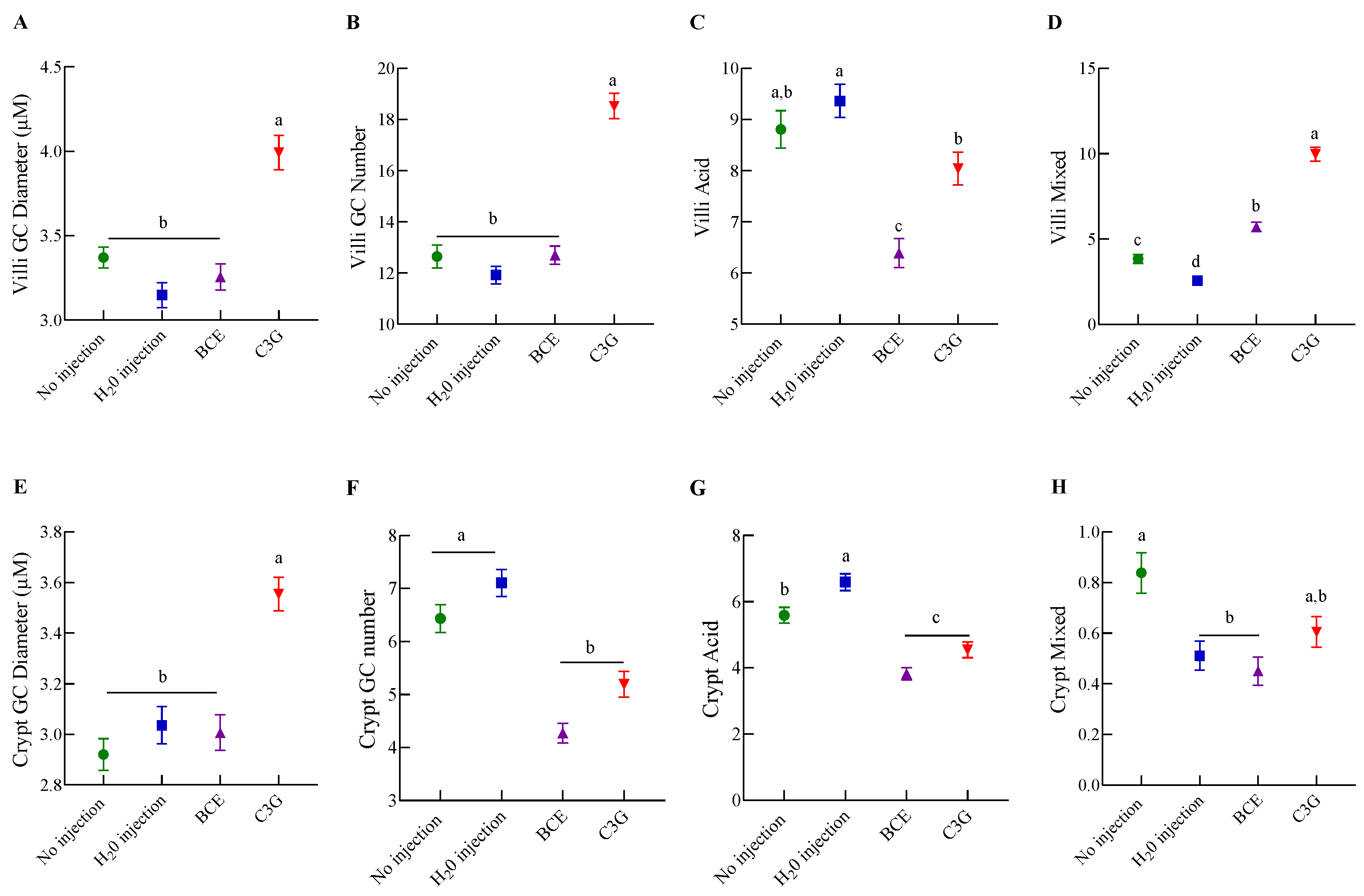 Nutrients 14 04679 g004 Nutrients 14 04679 g004
