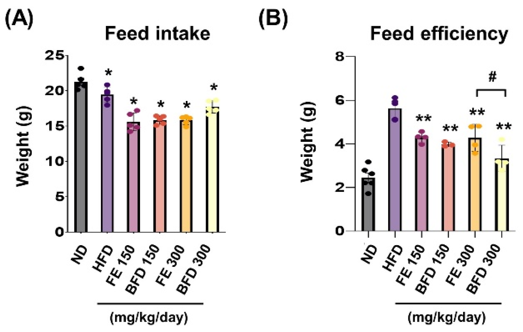 Nutrients 14 04683 g004 Nutrients 14 04683 g004