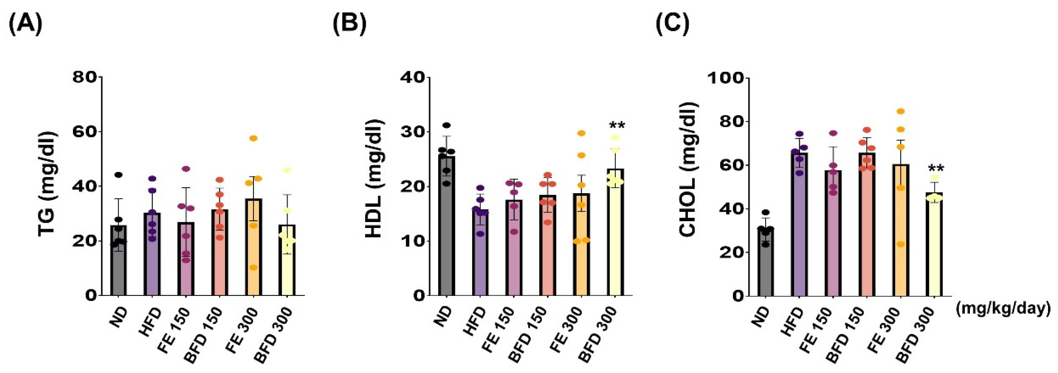Nutrients 14 04683 g006 Nutrients 14 04683 g006