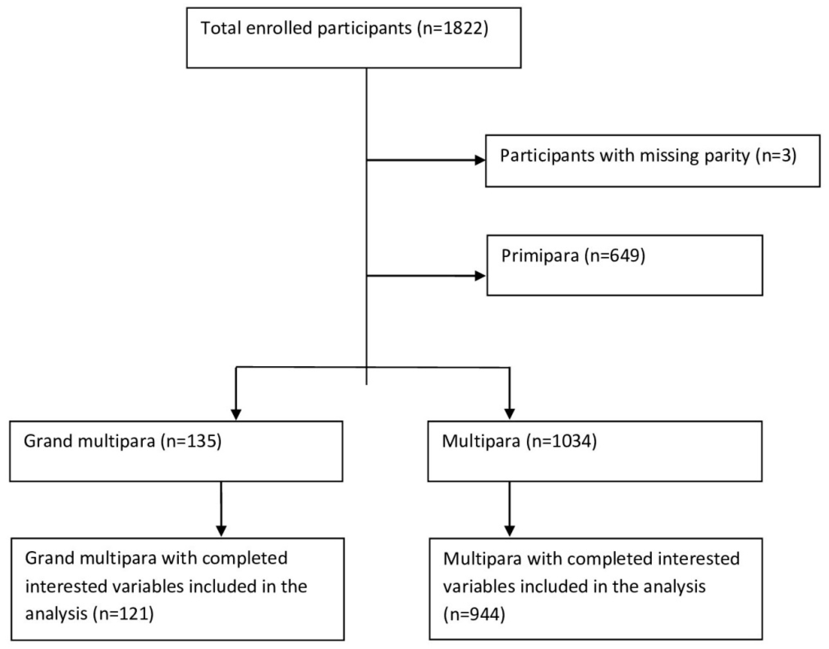 Nutrients 14 04686 g001 Nutrients 14 04686 g001