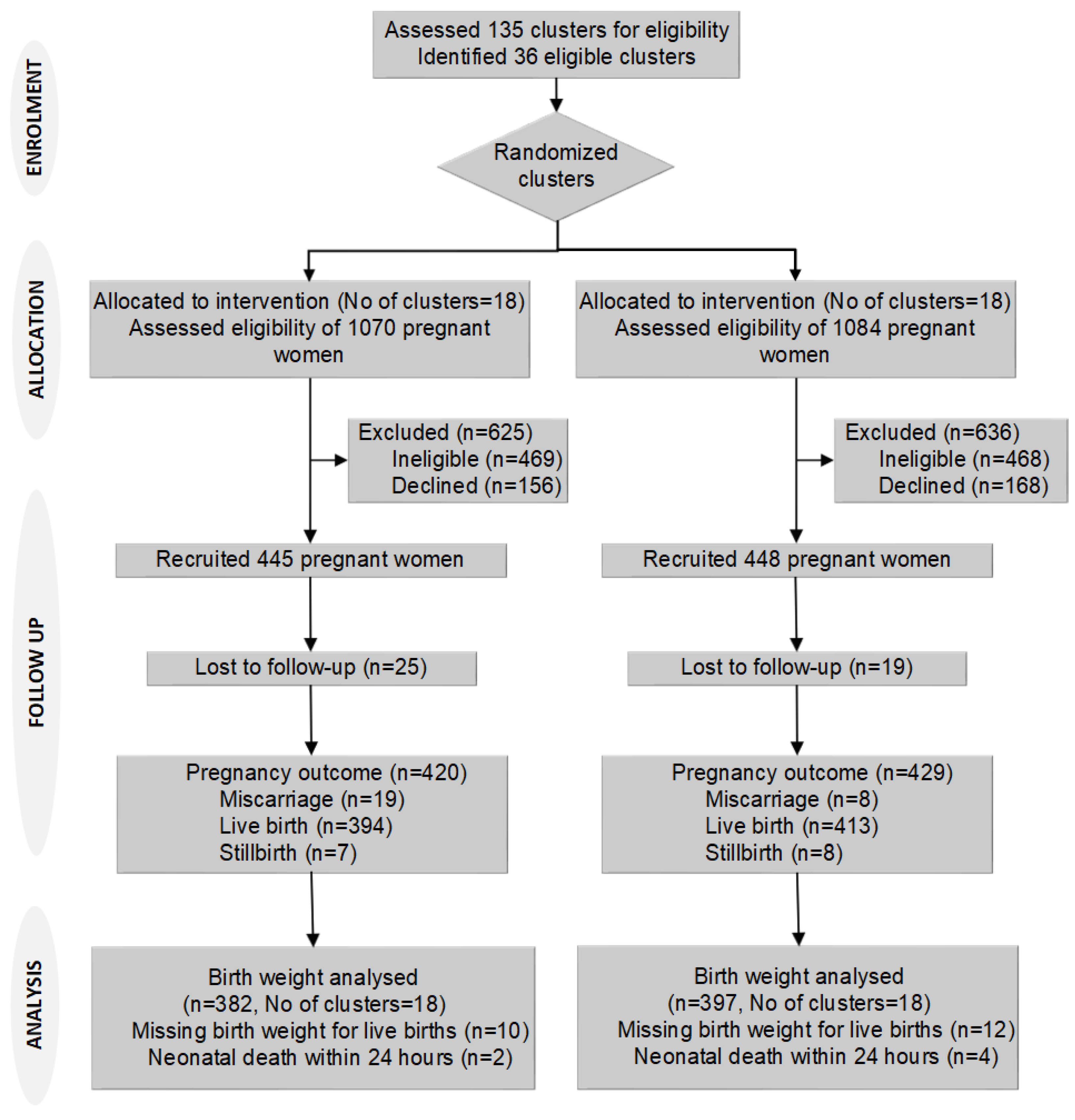 Nutrients 14 04687 g001