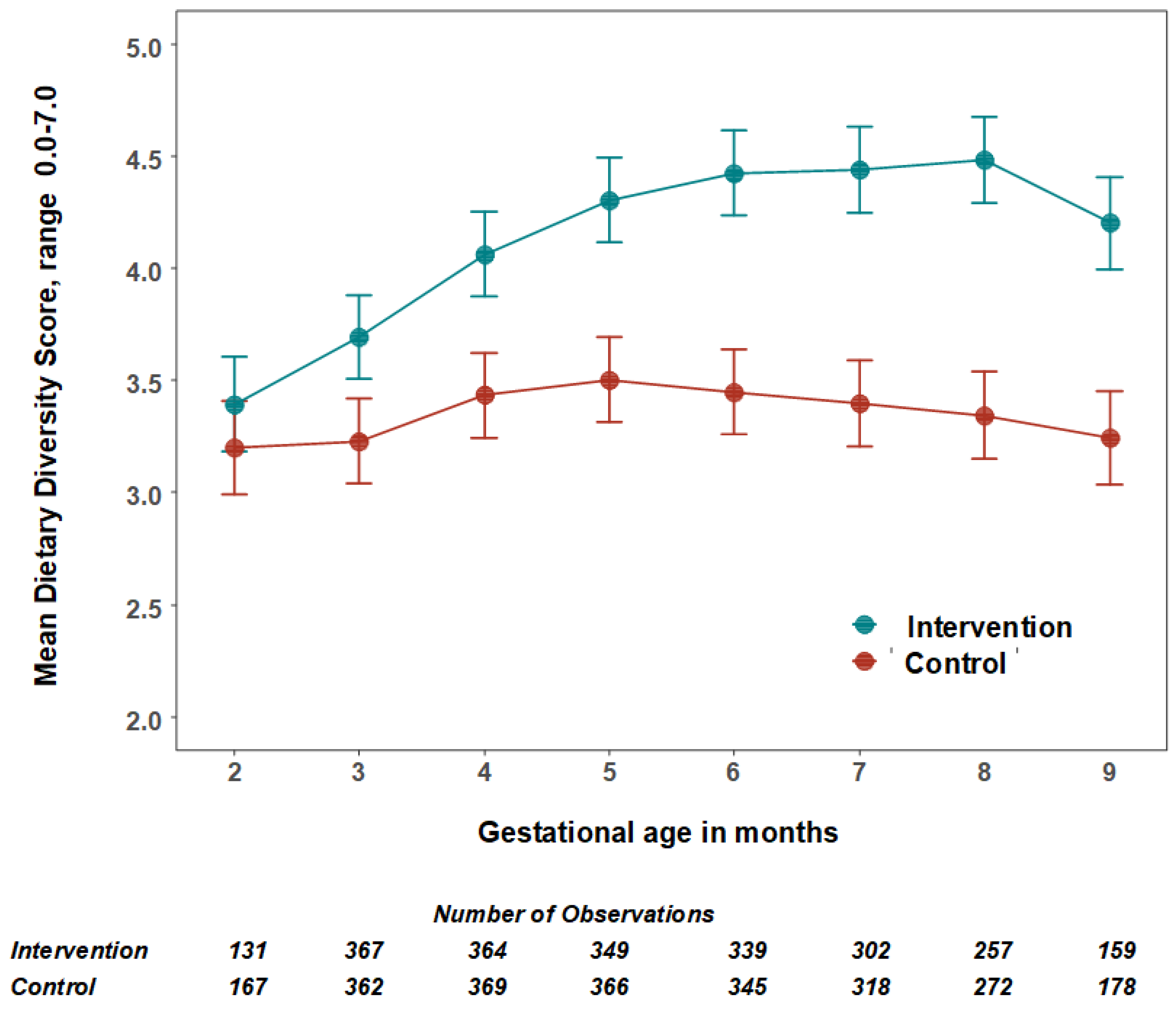 Nutrients 14 04687 g002